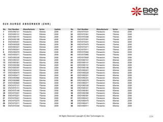 104
104
104
104
104
104
104
104
104
104
104
104
104
104
104
104
104
104
104
104
104
104
S 2 0 : S U R G E A B S O R B E R ( Z N R )
No. Part Number Manufacturer Series Update No. Part Number Manufacturer Series Update
1 ERZV05D101 Panasonic 5Series 2006 31 ERZV07D331 Panasonic 7Series 2006
2 ERZV05D121 Panasonic 5Series 2006 32 ERZV07D361 Panasonic 7Series 2006
3 ERZV05D151 Panasonic 5Series 2006 33 ERZV07D390 Panasonic 7Series 2006
4 ERZV05D180 Panasonic 5Series 2006 34 ERZV07D391 Panasonic 7Series 2006
5 ERZV05D201 Panasonic 5Series 2006 35 ERZV07D431 Panasonic 7Series 2006
6 ERZV05D220 Panasonic 5Series 2006 36 ERZV07D470 Panasonic 7Series 2006
7 ERZV05D221 Panasonic 5Series 2006 37 ERZV07D471 Panasonic 7Series 2006
8 ERZV05D241 Panasonic 5Series 2006 38 ERZV07D511 Panasonic 7Series 2006
9 ERZV05D270 Panasonic 5Series 2006 39 ERZV07D560 Panasonic 7Series 2006
10 ERZV05D271 Panasonic 5Series 2006 40 ERZV07D680 Panasonic 7Series 2006
11 ERZV05D330 Panasonic 5Series 2006 41 ERZV07D820 Panasonic 7Series 2006
12 ERZV05D331 Panasonic 5Series 2006 42 ERZV09D101 Panasonic 9Series 2006
13 ERZV05D361 Panasonic 5Series 2006 43 ERZV09D121 Panasonic 9Series 2006
14 ERZV05D390 Panasonic 5Series 2006 44 ERZV09D151 Panasonic 9Series 2006
15 ERZV05D391 Panasonic 5Series 2006 45 ERZV09D180 Panasonic 9Series 2006
16 ERZV05D431 Panasonic 5Series 2006 46 ERZV09D201 Panasonic 9Series 2006
17 ERZV05D470 Panasonic 5Series 2006 47 ERZV09D220 Panasonic 9Series 2006
18 ERZV05D471 Panasonic 5Series 2006 48 ERZV09D221 Panasonic 9Series 2006
19 ERZV05D560 Panasonic 5Series 2006 49 ERZV09D241 Panasonic 9Series 2006
20 ERZV05D680 Panasonic 5Series 2006 50 ERZV09D270 Panasonic 9Series 2006
21 ERZV05D820 Panasonic 5Series 2006 51 ERZV09D271 Panasonic 9Series 2006
22 ERZV07D121 Panasonic 7Series 2006 52 ERZV09D330 Panasonic 9Series 2006
23 ERZV07D151 Panasonic 7Series 2006 53 ERZV09D331 Panasonic 9Series 2006
24 ERZV07D180 Panasonic 7Series 2006 54 ERZV09D361 Panasonic 9Series 2006
25 ERZV07D201 Panasonic 7Series 2006 55 ERZV09D390 Panasonic 9Series 2006
26 ERZV07D221 Panasonic 7Series 2006 56 ERZV09D391 Panasonic 9Series 2006
27 ERZV07D241 Panasonic 7Series 2006 57 ERZV09D431 Panasonic 9Series 2006
28 ERZV07D270 Panasonic 7Series 2006 58 ERZV09D470 Panasonic 9Series 2006
29 ERZV07D271 Panasonic 7Series 2006 59 ERZV09D471 Panasonic 9Series 2006
30 ERZV07D330 Panasonic 7Series 2006 60 ERZV09D511 Panasonic 9Series 2006
All Rights Reserved Copyright (C) Bee Technologies Inc.
 