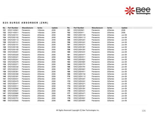 106
106
106
106
106
106
106
106
106
106
106
106
106
106
106
106
106
106
106
106
106
106
S 2 0 : S U R G E A B S O R B E R ( Z N R )
No. Part Number Manufacturer Series Update No. Part Number Manufacturer Series Update
121 ERZV14D821 Panasonic 14Series 2006 151 ERZV20D821 Panasonic 20Series 2006
122 ERZV14D911 Panasonic 14Series 2006 152 ERZV20D911 Panasonic 20Series 2006
123 ERZV20D101 Panasonic 20Series 2006 153 ERZC20EK102 Panasonic 20Series Jun-08
124 ERZV20D102 Panasonic 20Series 2006 154 ERZC20EK112 Panasonic 20Series Jun-08
125 ERZV20D112 Panasonic 20Series 2006 155 ERZC20EK201 Panasonic 20Series Jun-08
126 ERZV20D121 Panasonic 20Series 2006 156 ERZC20EK241 Panasonic 20Series Jun-08
127 ERZV20D151 Panasonic 20Series 2006 157 ERZC20EK271 Panasonic 20Series Jun-08
128 ERZV20D180 Panasonic 20Series 2006 158 ERZC20EK361 Panasonic 20Series Jun-08
129 ERZV20D182 Panasonic 20Series 2006 159 ERZC20EK391 Panasonic 20Series Jun-08
130 ERZV20D201 Panasonic 20Series 2006 160 ERZC20EK431 Panasonic 20Series Jun-08
131 ERZV20D220 Panasonic 20Series 2006 161 ERZC20EK471 Panasonic 20Series Jun-08
132 ERZV20D221 Panasonic 20Series 2006 162 ERZC20EK511 Panasonic 20Series Jun-08
133 ERZV20D241 Panasonic 20Series 2006 163 ERZC20EK621 Panasonic 20Series Jun-08
134 ERZV20D270 Panasonic 20Series 2006 164 ERZC20EK681 Panasonic 20Series Jun-08
135 ERZV20D271 Panasonic 20Series 2006 165 ERZC20EK751 Panasonic 20Series Jun-08
136 ERZV20D330 Panasonic 20Series 2006 166 ERZC20EK781 Panasonic 20Series Jun-08
137 ERZV20D331 Panasonic 20Series 2006 167 ERZC20EK821 Panasonic 20Series Jun-08
138 ERZV20D361 Panasonic 20Series 2006 168 ERZC20EK911 Panasonic 20Series Jun-08
139 ERZV20D390 Panasonic 20Series 2006 169 ERZC32EK102 Panasonic 32Series Jun-08
140 ERZV20D391 Panasonic 20Series 2006 170 ERZC32EK112 Panasonic 32Series Jun-08
141 ERZV20D431 Panasonic 20Series 2006 171 ERZC32EK201 Panasonic 32Series Jun-08
142 ERZV20D470 Panasonic 20Series 2006 172 ERZC32EK241 Panasonic 32Series Jun-08
143 ERZV20D471 Panasonic 20Series 2006 173 ERZC32EK271 Panasonic 32Series Jun-08
144 ERZV20D511 Panasonic 20Series 2006 174 ERZC32EK361 Panasonic 32Series Jun-08
145 ERZV20D560 Panasonic 20Series 2006 175 ERZC32EK391 Panasonic 32Series Jun-08
146 ERZV20D621 Panasonic 20Series 2006 176 ERZC32EK431 Panasonic 32Series Jun-08
147 ERZV20D680 Panasonic 20Series 2006 177 ERZC32EK471 Panasonic 32Series Jun-08
148 ERZV20D681 Panasonic 20Series 2006 178 ERZC32EK511 Panasonic 32Series Jun-08
149 ERZV20D751 Panasonic 20Series 2006 179 ERZC32EK621 Panasonic 32Series Jun-08
150 ERZV20D820 Panasonic 20Series 2006 180 ERZC32EK681 Panasonic 32Series Jun-08
All Rights Reserved Copyright (C) Bee Technologies Inc.
 