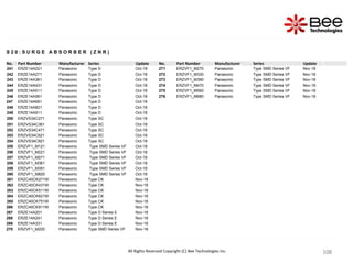 108
108
108
108
108
108
108
108
108
108
108
108
108
108
108
108
108
108
108
108
108
108
S 2 0 : S U R G E A B S O R B E R ( Z N R )
No. Part Number Manufacturer Series Update No. Part Number Manufacturer Series Update
241 ERZE14A221 Panasonic Type D Oct-18 271 ERZVF1_M270 Panasonic Type SMD Series VF Nov-18
242 ERZE14A271 Panasonic Type D Oct-18 272 ERZVF1_M330 Panasonic Type SMD Series VF Nov-18
243 ERZE14A361 Panasonic Type D Oct-18 273 ERZVF1_M390 Panasonic Type SMD Series VF Nov-18
244 ERZE14A431 Panasonic Type D Oct-18 274 ERZVF1_M470 Panasonic Type SMD Series VF Nov-18
245 ERZE14A511 Panasonic Type D Oct-18 275 ERZVF1_M560 Panasonic Type SMD Series VF Nov-18
246 ERZE14A561 Panasonic Type D Oct-18 276 ERZVF1_M680 Panasonic Type SMD Series VF Nov-18
247 ERZE14A681 Panasonic Type D Oct-18
248 ERZE14A821 Panasonic Type D Oct-18
249 ERZE14A911 Panasonic Type D Oct-18
250 ERZVS34C271 Panasonic Type SC Oct-18
251 ERZVS34C361 Panasonic Type SC Oct-18
252 ERZVS34C471 Panasonic Type SC Oct-18
253 ERZVS34C621 Panasonic Type SC Oct-18
254 ERZVS34C821 Panasonic Type SC Oct-18
255 ERZVF1_M121 Panasonic Type SMD Series VF Oct-18
256 ERZVF1_M221 Panasonic Type SMD Series VF Oct-18
257 ERZVF1_M271 Panasonic Type SMD Series VF Oct-18
258 ERZVF1_M361 Panasonic Type SMD Series VF Oct-18
259 ERZVF1_M391 Panasonic Type SMD Series VF Oct-18
260 ERZVF1_M820 Panasonic Type SMD Series VF Oct-18
261 ERZC40CK271W Panasonic Type CK Nov-18
262 ERZC40CK431W Panasonic Type CK Nov-18
263 ERZC40CK511W Panasonic Type CK Nov-18
264 ERZC40CK621W Panasonic Type CK Nov-18
265 ERZC40CK751W Panasonic Type CK Nov-18
266 ERZC40CK911W Panasonic Type CK Nov-18
267 ERZE14A201 Panasonic Type D Series E Nov-18
268 ERZE14A241 Panasonic Type D Series E Nov-18
269 ERZE14A331 Panasonic Type D Series E Nov-18
270 ERZVF1_M220 Panasonic Type SMD Series VF Nov-18
All Rights Reserved Copyright (C) Bee Technologies Inc.
 