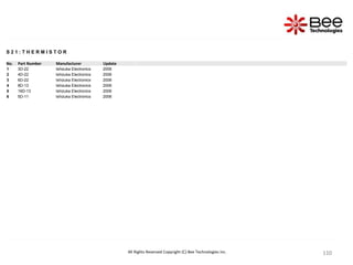 110
110
110
110
110
110
110
110
110
110
110
110
110
110
110
110
110
110
110
110
110
110
110
S 2 1 : T H E R M I S T O R
No. Part Number Manufacturer Update
1 3D-22 Ishizuka Electronics 2006
2 4D-22 Ishizuka Electronics 2006
3 6D-22 Ishizuka Electronics 2006
4 8D-13 Ishizuka Electronics 2006
5 16D-13 Ishizuka Electronics 2006
6 5D-11 Ishizuka Electronics 2006
All Rights Reserved Copyright (C) Bee Technologies Inc.
 