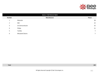111
111
111
111
111
111
111
111
111
111
111
111
111
111
111
111
111
111
111
111
111
111
All Rights Reserved Copyright (C) Bee Technologies Inc.
S 2 2 : T H Y R I S T O R
Number Manufacturer Pieces
1 Motorola 38
2 NEC 22
3 On Semiconductor 35
4 Philips 21
5 Toshiba 7
6 Mitsubishi Electric 7
Total 130
 