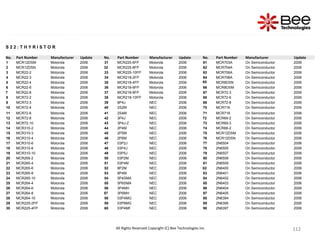 112
112
112
112
112
112
112
112
112
112
112
112
112
112
112
112
112
112
112
112
112
112
112
112
S 2 2 : T H Y R I S T O R
No. Part Number Manufacturer Update No. Part Number Manufacturer Update No. Part Number Manufacturer Update
1 MCR12DSM Motorola 2006 31 MCR225-6FP Motorola 2006 61 MCR703A On Semiconductor 2006
2 MCR12DSN Motorola 2006 32 MCR225-8FP Motorola 2006 62 MCR704A On Semiconductor 2006
3 MCR22-2 Motorola 2006 33 MCR225-10FP Motorola 2006 63 MCR706A On Semiconductor 2006
4 MCR22-3 Motorola 2006 34 MCR218-2FP Motorola 2006 64 MCR708A On Semiconductor 2006
5 MCR22-4 Motorola 2006 35 MCR218-4FP Motorola 2006 65 MCR8DSN On Semiconductor 2006
6 MCR22-6 Motorola 2006 36 MCR218-6FP Motorola 2006 66 MCR8DSM On Semiconductor 2006
7 MCR22-8 Motorola 2006 37 MCR218-8FP Motorola 2006 67 MCR72-3 On Semiconductor 2006
8 MCR72-2 Motorola 2006 38 MCR218-10FP Motorola 2006 68 MCR72-6 On Semiconductor 2006
9 MCR72-3 Motorola 2006 39 8P4J NEC 2006 69 MCR72-8 On Semiconductor 2006
10 MCR72-4 Motorola 2006 40 2S2M NEC 2006 70 MCR716 On Semiconductor 2006
11 MCR72-6 Motorola 2006 41 2S4M NEC 2006 71 MCR718 On Semiconductor 2006
12 MCR72-8 Motorola 2006 42 3P4J NEC 2006 72 MCR69-2 On Semiconductor 2006
13 MCR72-10 Motorola 2006 43 3P4J-Z NEC 2006 73 MCR69-3 On Semiconductor 2006
14 MCR310-2 Motorola 2006 44 2P4M NEC 2006 74 MCR68-2 On Semiconductor 2006
15 MCR310-3 Motorola 2006 45 2P5M NEC 2006 75 MCR12DSM On Semiconductor 2006
16 MCR310-4 Motorola 2006 46 2P6M NEC 2006 76 MCR12DSN On Semiconductor 2006
17 MCR310-6 Motorola 2006 47 03P2J NEC 2006 77 2N6504 On Semiconductor 2006
18 MCR310-8 Motorola 2006 48 03P4J NEC 2006 78 2N6505 On Semiconductor 2006
19 MCR310-10 Motorola 2006 49 03P5J NEC 2006 79 2N6507 On Semiconductor 2006
20 MCR265-2 Motorola 2006 50 03P2M NEC 2006 80 2N6508 On Semiconductor 2006
21 MCR265-4 Motorola 2006 51 03P4M NEC 2006 81 2N6509 On Semiconductor 2006
22 MCR265-6 Motorola 2006 52 8P2M NEC 2006 82 2N6400 On Semiconductor 2006
23 MCR265-8 Motorola 2006 53 8P4M NEC 2006 83 2N6401 On Semiconductor 2006
24 MCR265-10 Motorola 2006 54 5P4SMA NEC 2006 84 2N6402 On Semiconductor 2006
25 MCR264-4 Motorola 2006 55 5P6SMA NEC 2006 85 2N6403 On Semiconductor 2006
26 MCR264-6 Motorola 2006 56 3P4MH NEC 2006 86 2N6404 On Semiconductor 2006
27 MCR264-8 Motorola 2006 57 3P6MH NEC 2006 87 2N6405 On Semiconductor 2006
28 MCR264-10 Motorola 2006 58 03P4MG NEC 2006 88 2N6394 On Semiconductor 2006
29 MCR225-2FP Motorola 2006 59 03P6MG NEC 2006 89 2N6395 On Semiconductor 2006
30 MCR225-4FP Motorola 2006 60 03P4MF NEC 2006 90 2N6397 On Semiconductor 2006
All Rights Reserved Copyright (C) Bee Technologies Inc.
 