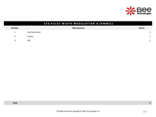 114
114
114
114
114
114
114
114
114
114
114
114
114
114
114
114
114
114
114
114
114
114
114
All Rights Reserved Copyright (C) Bee Technologies Inc.
S 2 3 : P U L S E W I D T H M O D U L A T I O N IC ( P W M I C )
Number Manufacturer Pieces
1 Fuji Electronics 1
2 Fujitsu 1
3 JRC 1
Total 3
 