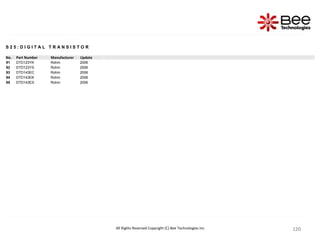 120
120
120
120
120
120
120
120
120
120
120
120
120
120
120
120
120
120
120
120
120
120
120
120
120
All Rights Reserved Copyright (C) Bee Technologies Inc.
S 2 5 : D I G I T A L T R A N S I S T O R
No. Part Number Manufacturer Update
91 DTD123YK Rohm 2006
92 DTD123YS Rohm 2006
93 DTD143EC Rohm 2006
94 DTD143EK Rohm 2006
95 DTD143ES Rohm 2006
 
