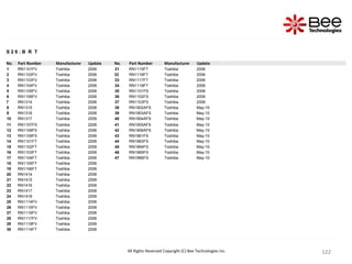 122
122
122
122
122
122
122
122
122
122
122
122
122
122
122
122
122
122
122
122
122
122
122
122
122
122
All Rights Reserved Copyright (C) Bee Technologies Inc.
S 2 6 : B R T
No. Part Number Manufacturer Update No. Part Number Manufacturer Update
1 RN1101FV Toshiba 2006 31 RN1115FT Toshiba 2006
2 RN1102FV Toshiba 2006 32 RN1116FT Toshiba 2006
3 RN1103FV Toshiba 2006 33 RN1117FT Toshiba 2006
4 RN1104FV Toshiba 2006 34 RN1118FT Toshiba 2006
5 RN1105FV Toshiba 2006 35 RN1101FS Toshiba 2006
6 RN1106FV Toshiba 2006 36 RN1102FS Toshiba 2006
7 RN1314 Toshiba 2006 37 RN1103FS Toshiba 2006
8 RN1315 Toshiba 2006 38 RN1902AFS Toshiba May-10
9 RN1316 Toshiba 2006 39 RN1903AFS Toshiba May-10
10 RN1317 Toshiba 2006 40 RN1904AFS Toshiba May-10
11 RN1107FS Toshiba 2006 41 RN1905AFS Toshiba May-10
12 RN1108FS Toshiba 2006 42 RN1906AFS Toshiba May-10
13 RN1109FS Toshiba 2006 43 RN1961FS Toshiba May-10
14 RN1101FT Toshiba 2006 44 RN1963FS Toshiba May-10
15 RN1102FT Toshiba 2006 45 RN1964FS Toshiba May-10
16 RN1103FT Toshiba 2006 46 RN1965FS Toshiba May-10
17 RN1104FT Toshiba 2006 47 RN1966FS Toshiba May-10
18 RN1105FT Toshiba 2006
19 RN1106FT Toshiba 2006
20 RN1414 Toshiba 2006
21 RN1415 Toshiba 2006
22 RN1416 Toshiba 2006
23 RN1417 Toshiba 2006
24 RN1418 Toshiba 2006
25 RN1114FV Toshiba 2006
26 RN1115FV Toshiba 2006
27 RN1116FV Toshiba 2006
28 RN1117FV Toshiba 2006
29 RN1118FV Toshiba 2006
30 RN1114FT Toshiba 2006
 