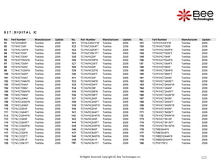 125
125
125
125
125
125
125
125
125
125
125
125
125
125
125
125
125
125
125
125
125
125
125
125
125
125
125
All Rights Reserved Copyright (C) Bee Technologies Inc.
S 2 7 : D I G I T A L IC
No. Part Number Manufacturer Update No. Part Number Manufacturer Update No. Part Number Manufacturer Update
91 TC74HC08AP Toshiba 2006 121 TC74LCX541FW Toshiba 2006 151 TC74VHC541FW Toshiba 2006
92 TC74HC10AF Toshiba 2006 122 TC74VCX244FT Toshiba 2006 152 TC74VHCT00AF Toshiba 2006
93 TC74HC10AFN Toshiba 2006 123 TC74VCX245FT Toshiba 2006 153 TC74VHCT00AFN Toshiba 2006
94 TC74HC10AP Toshiba 2006 124 TC74VCX541FT Toshiba 2006 154 TC74VHCT00AFT Toshiba 2006
95 TC74HCT00AF Toshiba 2006 125 TC74VHC00F Toshiba 2006 155 TC74VHCT04AF Toshiba 2006
96 TC74HCT00AFN Toshiba 2006 126 TC74VHC00FN Toshiba 2006 156 TC74VHCT04AFN Toshiba 2006
97 TC74HCT00AP Toshiba 2006 127 TC74VHC00FT Toshiba 2006 157 TC74VHCT04AFT Toshiba 2006
98 TC74HCT02AF Toshiba 2006 128 TC74VHC02F Toshiba 2006 158 TC74VHCT08AF Toshiba 2006
99 TC74HCT02AFN Toshiba 2006 129 TC74VHC02FN Toshiba 2006 159 TC74VHCT08AFN Toshiba 2006
100 TC74HCT02AP Toshiba 2006 130 TC74VHC02FT Toshiba 2006 160 TC74VHCT08AFT Toshiba 2006
101 TC74HCT04AF Toshiba 2006 131 TC74VHC04F Toshiba 2006 161 TC74VHCT240AF Toshiba 2006
102 TC74HCT04AFN Toshiba 2006 132 TC74VHC04FN Toshiba 2006 162 TC74VHCT240AFT Toshiba 2006
103 TC74HCT04AP Toshiba 2006 133 TC74VHC04FT Toshiba 2006 163 TC74VHCT240AFW Toshiba 2006
104 TC74HCT08AF Toshiba 2006 134 TC74VHC08F Toshiba 2006 164 TC74VHCT244AF Toshiba 2006
105 TC74HCT08AFN Toshiba 2006 135 TC74VHC08FN Toshiba 2006 165 TC74VHCT244AFT Toshiba 2006
106 TC74HCT08AP Toshiba 2006 136 TC74VHC08FT Toshiba 2006 166 TC74VHCT244AFW Toshiba 2006
107 TC74HCU04AF Toshiba 2006 137 TC74VHC240F Toshiba 2006 167 TC74VHCT245AF Toshiba 2006
108 TC74HCU04AFN Toshiba 2006 138 TC74VHC240FT Toshiba 2006 168 TC74VHCT245AFT Toshiba 2006
109 TC74HCU04AP Toshiba 2006 139 TC74VHC240FW Toshiba 2006 169 TC74VHCT245AFW Toshiba 2006
110 TC74LCX244F Toshiba 2006 140 TC74VHC244F Toshiba 2006 170 TC74VHCT540AF Toshiba 2006
111 TC74LCX244FT Toshiba 2006 141 TC74VHC244FT Toshiba 2006 171 TC74VHCT540AFT Toshiba 2006
112 TC74LCX244FW Toshiba 2006 142 TC74VHC244FW Toshiba 2006 172 TC74VHCT540AFW Toshiba 2006
113 TC74LCX245F Toshiba 2006 143 TC74VHC245F Toshiba 2006 173 TC74VHCT541AF Toshiba 2006
114 TC74LCX245FT Toshiba 2006 144 TC74VHC245FT Toshiba 2006 174 TC74VHCT541AFT Toshiba 2006
115 TC74LCX245FW Toshiba 2006 145 TC74VHC245FW Toshiba 2006 175 TC74VHCT541AFW Toshiba 2006
116 TC74LCX32F Toshiba 2006 146 TC74VHC540F Toshiba 2006 176 TC7MB3244FK Toshiba 2006
117 TC74LCX32FN Toshiba 2006 147 TC74VHC540FT Toshiba 2006 177 TC7MB3245FK Toshiba 2006
118 TC74LCX32FT Toshiba 2006 148 TC74VHC540FW Toshiba 2006 178 TC7MBD3244AFK Toshiba 2006
119 TC74LCX541F Toshiba 2006 149 TC74VHC541F Toshiba 2006 179 TC7MBD3245AFK Toshiba 2006
120 TC74LCX541FT Toshiba 2006 150 TC74VHC541FT Toshiba 2006 180 TC7PA175FU Toshiba 2006
 