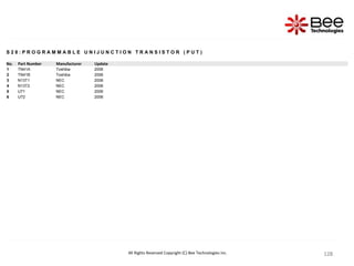 128
128
128
128
128
128
128
128
128
128
128
128
128
128
128
128
128
128
128
128
128
128
128
128
128
128
128
128
All Rights Reserved Copyright (C) Bee Technologies Inc.
S 2 8 : P R O G R A M M A B L E U N I J U N C T I O N T R A N S I S T O R ( P U T )
No. Part Number Manufacturer Update
1 TN41A Toshiba 2006
2 TN41B Toshiba 2006
3 N13T1 NEC 2006
4 N13T2 NEC 2006
5 U71 NEC 2006
6 U72 NEC 2006
 