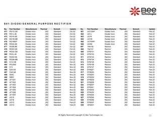 13
13
13
S 0 1 : D I O D E / G E N E R A L P U R P O S E R E C T I F I E R
No. Part Number Manufacturer Thermal Remark Update No. Part Number Manufacturer Thermal Remark Update
471 RS1G-GB Diodes Incor 25C Standard Oct-22 501 US1GWF Diodes Incor 25C Standard Feb-23
472 RS1J-JB Diodes Incor 25C Standard Oct-22 502 US1J Diodes Incor 25C Standard Feb-23
473 RS1K-KB Diodes Incor 25C Standard Oct-22 503 US1K Diodes Incor 25C Standard Feb-23
474 RS1M-MB Diodes Incor 25C Standard Oct-22 504 US1M Diodes Incor 25C Standard Feb-23
475 RS1MWF Diodes Incor 25C Standard Oct-22 505 US1NWF Diodes Incor 25C Standard Feb-23
476 RS3A-AB Diodes Incor 25C Standard Oct-22 506 US3M Diodes Incor 25C Standard Feb-23
477 RS3B-BB Diodes Incor 25C Standard Oct-22 507 1N4150 Rectron 25C Standard Feb-23
478 RS3D-DB Diodes Incor 25C Standard Oct-22 508 1N4151 Rectron 25C Standard Feb-23
479 RS3G-GB Diodes Incor 25C Standard Oct-22 509 EFM101 Rectron 25C Standard Feb-23
480 RS3J-JB Diodes Incor 25C Standard Oct-22 510 EFM102 Rectron 25C Standard Feb-23
481 RS3K-KB Diodes Incor 25C Standard Oct-22 511 EFM103 Rectron 25C Standard Feb-23
482 RS3M-MB Diodes Incor 25C Standard Oct-22 512 EFM104 Rectron 25C Standard Feb-23
483 S1G-GB Diodes Incor 25C Standard Oct-22 513 EFM105 Rectron 25C Standard Feb-23
484 PDU540 Diodes Incor 25C Standard Nov-22 514 EFM106 Rectron 25C Standard Feb-23
485 S1V Diodes Incor 25C Standard Nov-22 515 EFM107 Rectron 25C Standard Feb-23
486 S2A-AA Diodes Incor 25C Standard Nov-22 516 EFM201 Rectron 25C Standard Feb-23
487 S3A-AB Diodes Incor 25C Standard Nov-22 517 EFM202 Rectron 25C Standard Feb-23
488 S5AC Diodes Incor 25C Standard Nov-22 518 EFM203 Rectron 25C Standard Feb-23
489 S8KC Diodes Incor 25C Standard Nov-22 519 EFM204 Rectron 25C Standard Feb-23
490 UF1001 Diodes Incor 25C Standard Nov-22 520 EFM205 Rectron 25C Standard Feb-23
491 UF1002 Diodes Incor 25C Standard Nov-22 521 EFM206 Rectron 25C Standard Feb-23
492 UF1003 Diodes Incor 25C Standard Nov-22 522 EFM207 Rectron 25C Standard Feb-23
493 UF1004 Diodes Incor 25C Standard Nov-22 523 EFM301 Rectron 25C Standard Feb-23
494 UF1005 Diodes Incor 25C Standard Nov-22 524 EFM302 Rectron 25C Standard Feb-23
495 UF1006 Diodes Incor 25C Standard Nov-22 525 EFM303 Rectron 25C Standard Feb-23
496 UF1007 Diodes Incor 25C Standard Nov-22 526 EFM304 Rectron 25C Standard Feb-23
497 US1A Diodes Incor 25C Standard Feb-23 527 EFM305 Rectron 25C Standard Feb-23
498 US1B Diodes Incor 25C Standard Feb-23 528 EFM306 Rectron 25C Standard Feb-23
499 US1D Diodes Incor 25C Standard Feb-23 529 EFM307 Rectron 25C Standard Feb-23
500 US1G Diodes Incor 25C Standard Feb-23 530 HFM201 Rectron 25C Standard Feb-23
All Rights Reserved Copyright (C) Bee Technologies Inc.
 