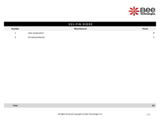 133
133
133
133
133
133
133
133
133
133
133
133
133
133
133
133
133
133
133
133
133
133
133
133
133
133
133
133
133
133
133
All Rights Reserved Copyright (C) Bee Technologies Inc.
S 3 1 : P I N D I O D E
Number Manufacturer Pieces
1 Litec Corporation 8
2 On Semiconductor 2
Total 10
 