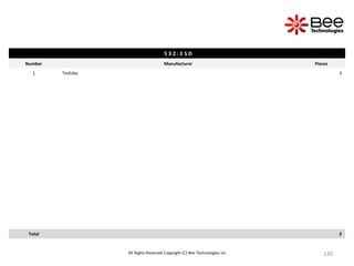 135
135
135
135
135
135
135
135
135
135
135
135
135
135
135
135
135
135
135
135
135
135
135
135
135
135
135
135
135
135
135
135
All Rights Reserved Copyright (C) Bee Technologies Inc.
S 3 2 : E S D
Number Manufacturer Pieces
1 Toshiba 3
Total 3
 