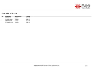 138
138
138
138
138
138
138
138
138
138
138
138
138
138
138
138
138
138
138
138
138
138
138
138
138
138
138
138
138
138
138
138
138
All Rights Reserved Copyright (C) Bee Technologies Inc.
S 3 3 : U S B S W I T C H
No. Part Number Manufacturer Update
1 TC7USB31FK Toshiba Mar-12
2 TC7USB31WBG Toshiba Mar-12
3 TC7USB221FT Toshiba Mar-12
4 TC7USB221WBG Toshiba Mar-12
 
