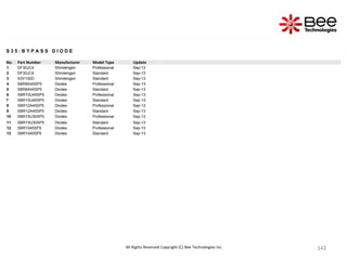 142
142
142
142
142
142
142
142
142
142
142
142
142
142
142
142
142
142
142
142
142
142
142
142
142
142
142
142
142
142
142
142
142
142
142
All Rights Reserved Copyright (C) Bee Technologies Inc.
S 3 5 : B Y P A S S D I O D E
No. Part Number Manufacturer Model Type Update
1 DF30JC4 Shindengen Professional Sep-13
2 DF30JC4 Shindengen Standard Sep-13
3 S3V100D Shindengen Standard Sep-13
4 SBR8A45SP5 Diodes Professional Sep-13
5 SBR8A45SP5 Diodes Standard Sep-13
6 SBR10U45SP5 Diodes Professional Sep-13
7 SBR10U45SP5 Diodes Standard Sep-13
8 SBR12A45SP5 Diodes Professional Sep-13
9 SBR12A45SP5 Diodes Standard Sep-13
10 SBR15U30SP5 Diodes Professional Sep-13
11 SBR15U30SP5 Diodes Standard Sep-13
12 SBR1045SP5 Diodes Professional Sep-13
13 SBR1045SP5 Diodes Standard Sep-13
 