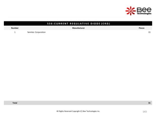 143
143
143
143
143
143
143
143
143
143
143
143
143
143
143
143
143
143
143
143
143
143
143
143
143
143
143
143
143
143
143
143
143
143
143
143
All Rights Reserved Copyright (C) Bee Technologies Inc.
S 3 6 : C U R R E N T R E G U L A T I V E D I O D E ( C R D )
Number Manufacturer Pieces
1 Semitec Corporation 31
Total 31
 