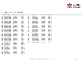 147
147
147
147
147
147
147
147
147
147
147
147
147
147
147
147
147
147
147
147
147
147
147
147
147
147
147
147
147
147
147
147
147
147
147
147
147
All Rights Reserved Copyright (C) Bee Technologies Inc.
P 0 1 : C E R A M I C / C A P A C I T O R
No. Part Number Manufacturer Update No. Part Number Manufacturer Update
76 ECKATS332ME Panasonic 2006 106 CCDC50V10P Linkman May-12
77 ECKATS471MB Panasonic 2006 107 CCDC50V15P Linkman May-12
78 ECKATS471MB Panasonic 2006 108 CCDC50V20P Linkman May-12
79 ECKATS471MB Panasonic 2006 109 CCDC50V22P Linkman May-12
80 ECKATS471MB Panasonic 2006 110 CCDC50V33P Linkman May-12
81 ECKATS472ME Panasonic 2006 111 CCDC50V39P Linkman May-12
82 ECKATS472ME Panasonic 2006 112 CCDC50V47P Linkman May-12
83 ECKATS472ME Panasonic 2006 113 CCDC50V68P Linkman May-12
84 ECKATS472ME Panasonic 2006 114 CCDC50V100P Linkman May-12
85 ECKTBC102ME Panasonic 2006 115 CCDC50V103P Linkman May-12
86 ECKTBC102ME Panasonic 2006 116 CCDC50V104P Linkman May-12
87 ECKTBC102ME Panasonic 2006 117 CCDC50V150P Linkman May-12
88 ECKTBC102ME Panasonic 2006 118 CCDC50V220P Linkman May-12
89 ECKTBC222ME Panasonic 2006 119 CCDC50V223P Linkman May-12
90 ECKTBC222ME Panasonic 2006 120 CCDC50V330P Linkman May-12
91 ECKTBC222ME Panasonic 2006 121 CCDC50V470P Linkman May-12
92 ECKTBC222ME Panasonic 2006 122 CCDC50V473P Linkman May-12
93 ECKTBC472ME Panasonic 2006 123 CCDC50V680P Linkman May-12
94 ECKTBC472ME Panasonic 2006 124 CCDC50V1000P Linkman May-12
95 ECKTBC472ME Panasonic 2006 125 CCDC50V2200P Linkman May-12
96 ECKTBC472ME Panasonic 2006 126 CCDC50V4700P Linkman May-12
97 CCDC50V1P Linkman May-12
98 CCDC50V2P Linkman May-12
99 CCDC50V3P Linkman May-12
100 CCDC50V4P Linkman May-12
101 CCDC50V5P Linkman May-12
102 CCDC50V6P Linkman May-12
103 CCDC50V7P Linkman May-12
104 CCDC50V8P Linkman May-12
105 CCDC50V9P Linkman May-12
 