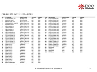 149
149
149
149
149
149
149
149
149
149
149
149
149
149
149
149
149
149
149
149
149
149
149
149
149
149
149
149
149
149
149
149
149
149
149
149
149
149
All Rights Reserved Copyright (C) Bee Technologies Inc.
P 0 2 : E L E C T R O L Y T I C / C A P A C I T O R
No. Part Number Manufacturer Thermal Update No. Part Number Manufacturer Thermal Update
1 RJJ-35V221MG5-T20 ELNA Co.,Ltd. 25C 2006 31 UUG0J103MNR1MS Nichicon 40C 2006
2 RJJ-35V561MI5-T4 ELNA Co.,Ltd. 25C 2006 32 UUG0J103MNR1MS Nichicon 60C 2006
3 SMH200VN270-22A Nippon Chemi-con 25C 2006 33 UUG0J103MNR1MS Nichicon 80C 2006
4 TC04RKME25VB-10MF5.0 Nippon Chemi-con 25C 2006 34 UUG1A103MRR1MS Nichicon 25C 2006
5 TC04RKME50VB1 Nippon Chemi-con 25C 2006 35 UUG1A103MRR1MS Nichicon 40C 2006
6 LXZ25VB220MH12 Nippon Chemi-con 25C 2006 36 UUG1A103MRR1MS Nichicon 60C 2006
7 LXZ25VB220MH12 Nippon Chemi-con 40C 2006 37 UUG1A103MRR1MS Nichicon 80C 2006
8 LXZ25VB220MH12 Nippon Chemi-con 60C 2006 38 UUG1C472MNR1MS Nichicon 25C 2006
9 LXZ25VB220MH12 Nippon Chemi-con 80C 2006 39 UUG1C472MNR1MS Nichicon 40C 2006
10 LXZ25VB2200MK35 Nippon Chemi-con 25C 2006 40 UUG1C472MNR1MS Nichicon 60C 2006
11 LXZ25VB2200MK35 Nippon Chemi-con 40C 2006 41 UUG1C472MNR1MS Nichicon 80C 2006
12 LXZ25VB2200MK35 Nippon Chemi-con 60C 2006 42 UUG1E332MNR1MS Nichicon 25C 2006
13 LXZ25VB2200MK35 Nippon Chemi-con 80C 2006 43 UUG1E332MNR1MS Nichicon 40C 2006
14 LXZ25VB3300ML30 Nippon Chemi-con 25C 2006 44 UUG1E332MNR1MS Nichicon 60C 2006
15 LXZ25VB3300ML30 Nippon Chemi-con 40C 2006 45 UUG1E332MNR1MS Nichicon 80C 2006
16 LXZ25VB3300ML30 Nippon Chemi-con 60C 2006 46 200MXP100MK2229 Rubycon 25C 2006
17 LXZ25VB3300ML30 Nippon Chemi-con 80C 2006 47 200MXP100MK2229 Rubycon 40C 2006
18 ECEA0JKG101 Panasonic 25C 2006 48 200MXP100MK2229 Rubycon 60C 2006
19 ECEA0JKG101 Panasonic 40C 2006 49 200MXP100MK2229 Rubycon 80C 2006
20 ECEA0JKG101 Panasonic 60C 2006 50 GPR Series Nitai 25C 2006
21 ECEA0JKG101 Panasonic 80C 2006 51 GPR Series Nitai 40C 2006
22 ECEA0JKG221 Panasonic 25C 2006 52 GPR Series Nitai 60C 2006
23 ECEA0JKG221 Panasonic 40C 2006 53 GPR Series Nitai 80C 2006
24 ECEA0JKG221 Panasonic 60C 2006
25 ECEA0JKG221 Panasonic 80C 2006
26 ECEA0JKG470 Panasonic 25C 2006
27 ECEA0JKG470 Panasonic 40C 2006
28 ECEA0JKG470 Panasonic 60C 2006
29 ECEA0JKG470 Panasonic 80C 2006
30 UUG0J103MNR1MS Nichicon 25C 2006
 