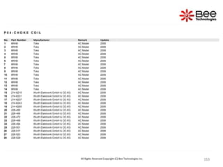 153
153
153
153
153
153
153
153
153
153
153
153
153
153
153
153
153
153
153
153
153
153
153
153
153
153
153
153
153
153
153
153
153
153
153
153
153
153
153
153
All Rights Reserved Copyright (C) Bee Technologies Inc.
P 0 4 : C H O K E C O I L
No. Part Number Manufacturer Remark Update
1 8RHB Toko AC Model 2006
2 8RHB Toko AC Model 2006
3 8RHB Toko AC Model 2006
4 8RHB Toko AC Model 2006
5 8RHB Toko AC Model 2006
6 8RHB Toko AC Model 2006
7 8RHB Toko AC Model 2006
8 8RHB Toko AC Model 2006
9 8RHB Toko AC Model 2006
10 8RHB Toko AC Model 2006
11 8RHB Toko AC Model 2006
12 8RHB Toko AC Model 2006
13 8RHB Toko AC Model 2006
14 8RHB Toko AC Model 2006
15 214-6215 Wurth Elektronik GmbH & CO.KG AC Model 2006
16 214-6221 Wurth Elektronik GmbH & CO.KG AC Model 2006
17 214-6237 Wurth Elektronik GmbH & CO.KG AC Model 2006
18 214-6243 Wurth Elektronik GmbH & CO.KG AC Model 2006
19 214-6265 Wurth Elektronik GmbH & CO.KG AC Model 2006
20 228-450 Wurth Elektronik GmbH & CO.KG AC Model 2006
21 228-466 Wurth Elektronik GmbH & CO.KG AC Model 2006
22 228-472 Wurth Elektronik GmbH & CO.KG AC Model 2006
23 228-488 Wurth Elektronik GmbH & CO.KG AC Model 2006
24 228-494 Wurth Elektronik GmbH & CO.KG AC Model 2006
25 228-501 Wurth Elektronik GmbH & CO.KG AC Model 2006
26 228-517 Wurth Elektronik GmbH & CO.KG AC Model 2006
27 228-523 Wurth Elektronik GmbH & CO.KG AC Model 2006
28 228-529 Wurth Elektronik GmbH & CO.KG AC Model 2006
 