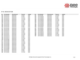 168
168
168
168
168
168
168
168
168
168
168
168
168
168
168
168
168
168
168
168
168
168
168
168
168
168
168
168
168
168
168
168
168
168
168
168
168
168
168
168
168
168
168
168
168
All Rights Reserved Copyright (C) Bee Technologies Inc.
P 1 0 : R E S I S T O R
No. Part Number Manufacturer Thermal Update No. Part Number Manufacturer Thermal Update
121 ERF10AJ331 Matsushita TA=25C 2006 151 ERF10AJ681 Matsushita TA=150C 2006
122 ERF10AJ331 Matsushita TA=80C 2006 152 ERF10AK2R0 Matsushita TA=25C 2006
123 ERF10AJ331 Matsushita TA=120C 2006 153 ERF10AK2R0 Matsushita TA=80C 2006
124 ERF10AJ331 Matsushita TA=150C 2006 154 ERF10AK2R0 Matsushita TA=120C 2006
125 ERF10AJ361 Matsushita TA=25C 2006 155 ERF10AK2R0 Matsushita TA=150C 2006
126 ERF10AJ361 Matsushita TA=80C 2006 156 ERF10AK3R0 Matsushita TA=25C 2006
127 ERF10AJ361 Matsushita TA=120C 2006 157 ERF10AK3R0 Matsushita TA=80C 2006
128 ERF10AJ361 Matsushita TA=150C 2006 158 ERF10AK3R0 Matsushita TA=120C 2006
129 ERF10AJ391 Matsushita TA=25C 2006 159 ERF10AK3R0 Matsushita TA=150C 2006
130 ERF10AJ391 Matsushita TA=80C 2006 160 ERF10AK5R1 Matsushita TA=25C 2006
131 ERF10AJ391 Matsushita TA=120C 2006 161 ERF10AK5R1 Matsushita TA=80C 2006
132 ERF10AJ391 Matsushita TA=150C 2006 162 ERF10AK5R1 Matsushita TA=120C 2006
133 ERF10AJ431 Matsushita TA=25C 2006 163 ERF10AK5R1 Matsushita TA=150C 2006
134 ERF10AJ431 Matsushita TA=80C 2006 164 ERF10AKR33 Matsushita TA=25C 2006
135 ERF10AJ431 Matsushita TA=120C 2006 165 ERF10AKR33 Matsushita TA=80C 2006
136 ERF10AJ431 Matsushita TA=150C 2006 166 ERF10AKR33 Matsushita TA=120C 2006
137 ERF10AJ510 Matsushita TA=25C 2006 167 ERF10AKR33 Matsushita TA=150C 2006
138 ERF10AJ510 Matsushita TA=80C 2006
139 ERF10AJ510 Matsushita TA=120C 2006
140 ERF10AJ560 Matsushita TA=25C 2006
141 ERF10AJ560 Matsushita TA=80C 2006
142 ERF10AJ560 Matsushita TA=120C 2006
143 ERF10AJ560 Matsushita TA=150C 2006
144 ERF10AJ680 Matsushita TA=25C 2006
145 ERF10AJ680 Matsushita TA=80C 2006
146 ERF10AJ680 Matsushita TA=120C 2006
147 ERF10AJ680 Matsushita TA=150C 2006
148 ERF10AJ681 Matsushita TA=25C 2006
149 ERF10AJ681 Matsushita TA=80C 2006
150 ERF10AJ681 Matsushita TA=120C 2006
 