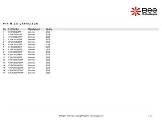 170
170
170
170
170
170
170
170
170
170
170
170
170
170
170
170
170
170
170
170
170
170
170
170
170
170
170
170
170
170
170
170
170
170
170
170
170
170
170
170
170
170
170
170
170
170
All Rights Reserved Copyright (C) Bee Technologies Inc.
P 1 1 : M I C A C A P A C I T O R
No. Part Number Manufacturer Update
1 CY-DC500V5PF Linkman 2006
2 CY-DC500V10PF Linkman 2006
3 CY-DC500V15PF Linkman 2006
4 CY-DC500V20PF Linkman 2006
5 CY-DC500V22PF Linkman 2006
6 CY-DC500V30PF Linkman 2006
7 CY-DC500V33PF Linkman 2006
8 CY-DC500V47PF Linkman 2006
9 CY-DC500V56PF Linkman 2006
10 CY-DC500V68PF Linkman 2006
11 CY-DC500V82PF Linkman 2006
12 CY-DC500V100PF Linkman 2006
13 CY-DC500V150PF Linkman 2006
14 CY-DC500V200PF Linkman 2006
15 CY-DC500V220PF Linkman 2006
16 CY-DC500V330PF Linkman 2006
17 CY-DC500V470PF Linkman 2006
 