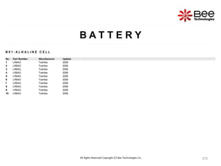 172
172
172
172
All Rights Reserved Copyright (C) Bee Technologies Inc.
B A T T E R Y
B 0 1 : A L K A L I N E C E L L
No. Part Number Manufacturer Update
1 LR6AG Toshiba 2006
2 LR6AG Toshiba 2006
3 LR6AG Toshiba 2006
4 LR6AG Toshiba 2006
5 LR6AG Toshiba 2006
6 LR6AG Toshiba 2006
7 LR6AG Toshiba 2006
8 LR6AG Toshiba 2006
9 LR6AG Toshiba 2006
10 LR6AG Toshiba 2006
 