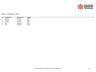 174
174
174
174
174
174
174
174
174
174
174
174
174
174
174
174
174
174
174
174
174
174
174
174
174
174
174
174
174
174
174
174
174
174
174
174
174
174
174
174
174
174
174
174
174
174
174
174
All Rights Reserved Copyright (C) Bee Technologies Inc.
B 0 2 : L I T H I U M C E L L
No. Part Number Manufacturer Update
1 CR123A Fuji Films 2006
2 CR123A Fuji Films 2006
3 CR123A Fuji Films 2006
4 CR2 Panasonic 2006
5 CR2 Panasonic 2006
 