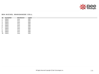 178
178
178
178
178
178
178
178
178
178
178
178
178
178
178
178
178
178
178
178
178
178
178
178
178
178
178
178
178
178
178
178
178
178
178
178
178
178
178
178
178
178
178
178
178
178
178
178
178
178
All Rights Reserved Copyright (C) Bee Technologies Inc.
B 0 4 : N I C K E L M A N G A N E S E C E L L
No. Part Number Manufacturer Update
1 ZR6DC Sony 2006
2 ZR6DC Sony 2006
3 ZR6DC Sony 2006
4 ZR6DC Sony 2006
5 ZR6DC Sony 2006
6 ZR6DC Sony 2006
7 ZR6DC Sony 2006
8 ZR6DC Sony 2006
9 ZR6DC Sony 2006
10 ZR6DC Sony 2006
 