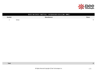 179
179
179
179
179
179
179
179
179
179
179
179
179
179
179
179
179
179
179
179
179
179
179
179
179
179
179
179
179
179
179
179
179
179
179
179
179
179
179
179
179
179
179
179
179
179
179
179
179
179
179
All Rights Reserved Copyright (C) Bee Technologies Inc.
B 0 5 : N I C K E L M E T A L - H Y D R I D E C E L L ( Ni – MH )
Number Manufacturer Pieces
1 Sanyo 9
Total 9
 