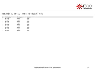 180
180
180
180
180
180
180
180
180
180
180
180
180
180
180
180
180
180
180
180
180
180
180
180
180
180
180
180
180
180
180
180
180
180
180
180
180
180
180
180
180
180
180
180
180
180
180
180
180
180
180
All Rights Reserved Copyright (C) Bee Technologies Inc.
B 0 5 : N I C K E L M E T A L - H Y D R I D E C E L L ( N i – M H )
No. Part Number Manufacturer Update
1 HR-3UA Sanyo 2006
2 HR-3UA Sanyo 2006
3 HR-3UA Sanyo 2006
4 HR-3UA Sanyo 2006
5 HR-3UA Sanyo 2006
6 HR-3UA Sanyo 2006
7 HR-3UA Sanyo 2006
8 HR-3UA Sanyo 2006
9 HR-3UA Sanyo 2006
 