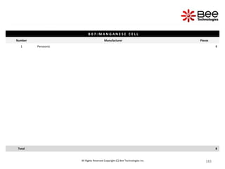 183
183
183
183
183
183
183
183
183
183
183
183
183
183
183
183
183
183
183
183
183
183
183
183
183
183
183
183
183
183
183
183
183
183
183
183
183
183
183
183
183
183
183
183
183
183
183
183
183
183
183
183
183
All Rights Reserved Copyright (C) Bee Technologies Inc.
B 0 7 : M A N G A N E S E C E L L
Number Manufacturer Pieces
1 Panasonic 8
Total 8
 