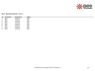 184
184
184
184
184
184
184
184
184
184
184
184
184
184
184
184
184
184
184
184
184
184
184
184
184
184
184
184
184
184
184
184
184
184
184
184
184
184
184
184
184
184
184
184
184
184
184
184
184
184
184
184
184
All Rights Reserved Copyright (C) Bee Technologies Inc.
B 0 7 : M A N G A N E S E C E L L
No. Part Number Manufacturer Update
1 R6NT Panasonic 2006
2 R6NT Panasonic 2006
3 R6NT Panasonic 2006
4 R6NT Panasonic 2006
5 R6NT Panasonic 2006
6 R6NT Panasonic 2006
7 R6NT Panasonic 2006
8 R6NT Panasonic 2006
 