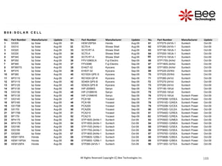 188
188
188
188
188
188
188
188
188
188
188
188
188
188
188
188
188
188
188
188
188
188
188
188
188
188
188
188
188
188
188
188
188
188
188
188
188
188
188
188
188
188
188
188
188
188
188
188
188
188
188
188
188
188
All Rights Reserved Copyright (C) Bee Technologies Inc.
B 0 8 : S O L A R C E L L
No. Part Number Manufacturer Update No. Part Number Manufacturer Update No. Part Number Manufacturer Update
1 SX305 bp Solar Aug-09 31 HEM125PSA Honda Aug-09 61 STP270-24/Vb-1 Suntech Oct-09
2 SX310 bp Solar Aug-09 32 SC70-A Showa Shell Aug-09 62 STP280-24/Vb-1 Suntech Oct-09
3 SX320 bp Solar Aug-09 33 SC70-RT-A Showa Shell Aug-09 63 STP190-18/Ub-1 Suntech Oct-09
4 SX330 bp Solar Aug-09 34 SC75-A Showa Shell Aug-09 64 STP200-18/Ub-1 Suntech Oct-09
5 BP340 bp Solar Aug-09 35 SC75-RT-A Showa Shell Aug-09 65 STP210-18/Ub-1 Suntech Oct-09
6 BP350 bp Solar Aug-09 36 FPV1096SLN Fuji Electric Sep-09 66 STP175S-24/Ad Suntech Oct-09
7 BP365 bp Solar Aug-09 37 FPV2086 Fuji Electric Sep-09 67 STP180S-24/Ad Suntech Oct-09
8 BP365TS bp Solar Aug-09 38 EH42T-02 Kyocera Sep-09 68 STP185S-24/Ad Suntech Oct-09
9 BP375 bp Solar Aug-09 39 EH53T-02 Kyocera Sep-09 69 STP220-20/Wd Suntech Oct-09
10 BP380 bp Solar Aug-09 40 KD183X-QPE-S Kyocera Sep-09 70 STP225-20/Wd Suntech Oct-09
11 BP3110 bp Solar Aug-09 41 RD183X-QP-R Kyocera Sep-09 71 STP260-24/Vd Suntech Oct-09
12 BP3115 bp Solar Aug-09 42 SD46X-QPS-B Kyocera Sep-09 72 STP270-24/Vd Suntech Oct-09
13 BP3125 bp Solar Aug-09 43 SD62X-QPS-B Kyocera Sep-09 73 STP280-24/Vd Suntech Oct-09
14 BP3130 bp Solar Aug-09 44 HIP-200BK5 Sanyo Sep-09 74 STP190-18/Ud Suntech Oct-09
15 SX3130 bp Solar Aug-09 45 HIP-210BKH5 Sanyo Sep-09 75 STP200-18/Ud Suntech Oct-09
16 BP3135 bp Solar Aug-09 46 HIP-210NKH5 Sanyo Sep-09 76 STP210-18/Ud Suntech Power Oct-09
17 SX3140 bp Solar Aug-09 47 PCA190 Yocasol Sep-09 77 STP005B-12/DEA Suntech Power Oct-09
18 BP3160 bp Solar Aug-09 48 PCA195 Yocasol Sep-09 78 STP010D-12/KEA Suntech Power Oct-09
19 SX170B bp Solar Aug-09 49 PCA200 Yocasol Sep-09 79 STP020B-12/CEA Suntech Power Oct-09
20 SX170I bp Solar Aug-09 50 PCA205 Yocasol Sep-09 80 STP030D-12/LEA Suntech Power Oct-09
21 BP175B bp Solar Aug-09 51 PCA210 Yocasol Sep-09 81 STP040D-12/REA Suntech Power Oct-09
22 BP175I bp Solar Aug-09 52 PCA215 Yocasol Sep-09 82 STP045D-12/REA Suntech Power Oct-09
23 BP4175 bp Solar Aug-09 53 STP160S-24/Ab-1 Suntech Oct-09 83 STP050D-12/MEA Suntech Power Oct-09
24 BP4175I bp Solar Aug-09 54 STP165S-24/Ab-1 Suntech Oct-09 84 STP055D-12/MEA Suntech Power Oct-09
25 SX3190 bp Solar Aug-09 55 STP170S-24/Ab-1 Suntech Oct-09 85 STP060D-12/SEA Suntech Power Oct-09
26 SX3195 bp Solar Aug-09 56 STP175S-24/Ab-1 Suntech Oct-09 86 STP065D-12/SEA Suntech Power Oct-09
27 SX3200 bp Solar Aug-09 57 STP180S-24/Ab-1 Suntech Oct-09 87 STP070D-12/SEA Suntech Power Oct-09
28 HEM115PA Honda Aug-09 58 STP080S-12/Bb-1 Suntech Oct-09 88 STP080B-12/BEA Suntech Power Oct-09
29 HEM115PSA Honda Aug-09 59 STP085S-12/Bb-1 Suntech Oct-09 89 STP085B-12/BEA Suntech Power Oct-09
30 HEM125PA Honda Aug-09 60 STP260-24/Vb-1 Suntech Oct-09 90 STP130D-12/TEA Suntech Power Oct-09
 