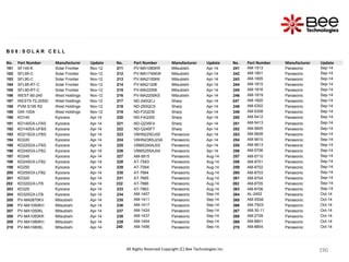 190
190
190
190
190
190
190
190
190
190
190
190
190
190
190
190
190
190
190
190
190
190
190
190
190
190
190
190
190
190
190
190
190
190
190
190
190
190
190
190
190
190
190
190
190
190
190
190
190
190
190
190
190
190
All Rights Reserved Copyright (C) Bee Technologies Inc.
B 0 8 : S O L A R C E L L
No. Part Number Manufacturer Update No. Part Number Manufacturer Update No. Part Number Manufacturer Update
181 SF145-K Solar Frontier Nov-12 211 PV-MA1080KR Mitsubishi Apr-14 241 AM-1513 Panasonic Sep-14
182 SFL95-C Solar Frontier Nov-12 212 PV-MA1740KW Mitsubishi Apr-14 242 AM-1801 Panasonic Sep-14
183 SFL90-C Solar Frontier Nov-12 213 PV-MA2100KK Mitsubishi Apr-14 243 AM-1805 Panasonic Sep-14
184 SFL95-RT-C Solar Frontier Nov-12 214 PV-MA2120K Mitsubishi Apr-14 244 AM-1815 Panasonic Sep-14
185 SFL90-RT-C Solar Frontier Nov-12 215 PV-MA2200K Mitsubishi Apr-14 245 AM-1816 Panasonic Sep-14
186 WEST-60-240 West Holdings Nov-12 216 PV-MA2200KS Mitsubishi Apr-14 246 AM-1819 Panasonic Sep-14
187 WEST5-72-205SI West Holdings Nov-12 217 ND-240QCJ Sharp Apr-14 247 AM-1820 Panasonic Sep-14
188 PVM S195 R2 West Holdings Nov-12 218 ND-250QCS Sharp Apr-14 248 AM-5302 Panasonic Sep-14
189 GW-100A West Holdings Nov-12 219 ND-F2Q235 Sharp Apr-14 249 AM-5308 Panasonic Sep-14
190 KD140 Kyocera Apr-14 220 ND-F4Q300 Sharp Apr-14 250 AM-5412 Panasonic Sep-14
191 KD140GX-LFBS Kyocera Apr-14 221 ND-Q235F4 Sharp Apr-14 251 AM-5413 Panasonic Sep-14
192 KD140SX-UFBS Kyocera Apr-14 222 ND-Q245F7 Sharp Apr-14 252 AM-5605 Panasonic Sep-14
193 KD215GX-LFBS Kyocera Apr-14 223 VBHN225DJ05 Panasonic Apr-14 253 AM-5608 Panasonic Sep-14
194 KD220 Kyocera Apr-14 224 VBHN238SJ23A Panasonic Apr-14 254 AM-5610 Panasonic Sep-14
195 KD220GX-LFBS Kyocera Apr-14 225 VBMS240AJ03 Panasonic Apr-14 255 AM-5613 Panasonic Sep-14
196 KD240GX-LFB2 Kyocera Apr-14 226 VBMS255AJ04 Panasonic Apr-14 256 AM-5706 Panasonic Sep-14
197 KD245 Kyocera Apr-14 227 AM-5815 Panasonic Aug-14 257 AM-5710 Panasonic Sep-14
198 KD245GX-LFB2 Kyocera Apr-14 228 AT-7S63 Panasonic Aug-14 258 AM-8701 Panasonic Sep-14
199 KD250 Kyocera Apr-14 229 AT-7S64 Panasonic Aug-14 259 AM-8702 Panasonic Sep-14
200 KD250GX-LFB2 Kyocera Apr-14 230 AT-7664 Panasonic Aug-14 260 AM-8703 Panasonic Sep-14
201 KD320 Kyocera Apr-14 231 AT-7665 Panasonic Aug-14 261 AM-8704 Panasonic Sep-14
202 KD320GX-LFB Kyocera Apr-14 232 AT-7666 Panasonic Aug-14 262 AM-8705 Panasonic Sep-14
203 KD325 Kyocera Apr-14 233 AT-7963 Panasonic Aug-14 263 AM-8706 Panasonic Sep-14
204 KD325GX-LFB Kyocera Apr-14 234 AM-1407 Panasonic Sep-14 264 AL-2402 Panasonic Oct-14
205 PV-MA0870KV Mitsubishi Apr-14 235 AM-1411 Panasonic Sep-14 265 AM-5S06 Panasonic Oct-14
206 PV-MA1050KH Mitsubishi Apr-14 236 AM-1417 Panasonic Sep-14 266 AM-7S03 Panasonic Oct-14
207 PV-MA1050KL Mitsubishi Apr-14 237 AM-1424 Panasonic Sep-14 267 AM-30-11 Panasonic Oct-14
208 PV-MA1050KR Mitsubishi Apr-14 238 AM-1437 Panasonic Sep-14 268 AM-2709 Panasonic Oct-14
209 PV-MA1080KH Mitsubishi Apr-14 239 AM-1454 Panasonic Sep-14 269 AM-8801 Panasonic Oct-14
210 PV-MA1080KL Mitsubishi Apr-14 240 AM-1456 Panasonic Sep-14 270 AM-8804 Panasonic Oct-14
 