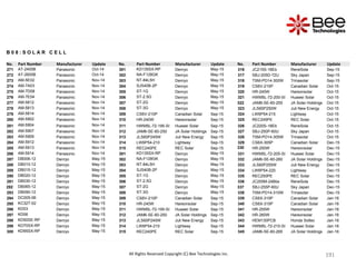 191
191
191
191
191
191
191
191
191
191
191
191
191
191
191
191
191
191
191
191
191
191
191
191
191
191
191
191
191
191
191
191
191
191
191
191
191
191
191
191
191
191
191
191
191
191
191
191
191
191
191
191
191
191
All Rights Reserved Copyright (C) Bee Technologies Inc.
B 0 8 : S O L A R C E L L
No. Part Number Manufacturer Update No. Part Number Manufacturer Update No. Part Number Manufacturer Update
271 AT-2400B Panasonic Oct-14 301 KD135SX-RP Denryo May-15 316 JC215S-18Eb ReneSola Sep-15
272 AT-2600B Panasonic Oct-14 302 NA-F128GK Denryo May-15 317 SBJ-205D-72U Sky Japan Sep-15
273 AM-5E02 Panasonic Nov-14 303 NT-84L5H Denryo May-15 318 TSM-PD14-300W Trinasolar Sep-15
274 AM-7A03 Panasonic Nov-14 304 SJS40B-2P Denryo May-15 319 CS6V-215P Canadian Solar Oct-15
275 AM-7D08 Panasonic Nov-14 305 ST-1G Denryo May-15 320 HR-245W Hareonsolar Oct-15
276 AM-7E04 Panasonic Nov-14 306 ST-2.5G Denryo May-15 321 HWM5L-72-200-SI Huawei Solar Oct-15
277 AM-5812 Panasonic Nov-14 307 ST-2G Denryo May-15 322 JAM6-SE-60-255 JA Solar Holdings Oct-15
278 AM-5813 Panasonic Nov-14 308 ST-3G Denryo May-15 323 JLS60P250W Juli New Energy Oct-15
279 AM-5814 Panasonic Nov-14 309 CS6V-210P Canadian Solar Sep-15 324 LW6P54-215 Lightway Oct-15
280 AM-5902 Panasonic Nov-14 310 HR-240W Hareonsolar Sep-15 325 REC245PE REC Solar Oct-15
281 AM-5904 Panasonic Nov-14 311 HWM5L-72-195-SI Huawei Solar Sep-15 326 JC220S-18Eb ReneSola Oct-15
282 AM-5907 Panasonic Nov-14 312 JAM6-SE-60-250 JA Solar Holdings Sep-15 327 SBJ-250P-60U Sky Japan Oct-15
283 AM-5909 Panasonic Nov-14 313 JLS60P245W Juli New Energy Sep-15 328 TSM-PD14-305W Trinasolar Oct-15
284 AM-5912 Panasonic Nov-14 314 LW6P54-210 Lightway Sep-15 329 CS6X-305P Canadian Solar Dec-15
285 AM-5913 Panasonic Nov-14 315 REC240PE REC Solar Sep-15 330 HR-250W Hareonsolar Dec-15
286 AM-5914 Panasonic Nov-14 301 KD135SX-RP Denryo May-15 331 HWM5L-72-205-SI Huawei Solar Dec-15
287 DB006-12 Denryo May-15 302 NA-F128GK Denryo May-15 332 JAM6-SE-60-260 JA Solar Holdings Dec-15
288 DB010-12 Denryo May-15 303 NT-84L5H Denryo May-15 333 JLS60P255W Juli New Energy Dec-15
289 DB015-12 Denryo May-15 304 SJS40B-2P Denryo May-15 334 LW6P54-220 Lightway Dec-15
290 DB020-12 Denryo May-15 305 ST-1G Denryo May-15 335 REC250PE REC Solar Dec-15
291 DB030-12 Denryo May-15 306 ST-2.5G Denryo May-15 336 JC255M-24Bbs ReneSola Dec-15
292 DB065-12 Denryo May-15 307 ST-2G Denryo May-15 337 SBJ-255P-60U Sky Japan Dec-15
293 DB090-12 Denryo May-15 308 ST-3G Denryo May-15 338 TSM-PD14-310W Trinasolar Dec-15
294 DC005-06 Denryo May-15 309 CS6V-210P Canadian Solar Sep-15 339 CS6X-310P Canadian Solar Jan-16
295 KC32T-02 Denryo May-15 310 HR-240W Hareonsolar Sep-15 340 CS6X-315P Canadian Solar Jan-16
296 KD03 Denryo May-15 311 HWM5L-72-195-SI Huawei Solar Sep-15 341 HR-255W Hareonsolar Jan-16
297 KD06 Denryo May-15 312 JAM6-SE-60-250 JA Solar Holdings Sep-15 342 HR-260W Hareonsolar Jan-16
298 KD50SE-RP Denryo May-15 313 JLS60P245W Juli New Energy Sep-15 343 HEM130PCB Honda Soltec Jan-16
299 KD70SX-RP Denryo May-15 314 LW6P54-210 Lightway Sep-15 344 HWM5L-72-210-SI Huawei Solar Jan-16
300 KD95SX-RP Denryo May-15 315 REC240PE REC Solar Sep-15 345 JAM6-SE-60-265 JA Solar Holdings Jan-16
 