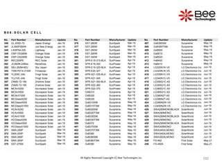 192
192
192
192
192
192
192
192
192
192
192
192
192
192
192
192
192
192
192
192
192
192
192
192
192
192
192
192
192
192
192
192
192
192
192
192
192
192
192
192
192
192
192
192
192
192
192
192
192
192
192
192
192
192
All Rights Reserved Copyright (C) Bee Technologies Inc.
B 0 8 : S O L A R C E L L
No. Part Number Manufacturer Update No. Part Number Manufacturer Update No. Part Number Manufacturer Update
346 UL-205D-72 Japan Energy Jan-16 376 SST-280W SunSpark Mar-19 407 GxB390SM Sunpreme May-19
347 JLS60P260W Juli New Energy Jan-16 377 SST-285W SunSpark Mar-19 408 GxB390TSM Sunpreme May-19
348 LW6P54-225 Lightway Jan-16 378 SST-290W SunSpark Mar-19 409 GxB500 Sunpreme May-19
349 OSP-OS280M Orange Solar Jan-16 379 SST-295W SunSpark Mar-19 410 GxB510 Sunpreme May-19
350 OSP-OS290M Orange Solar Jan-16 380 SST-300W SunSpark Mar-19 411 GxB520 Sunpreme May-19
351 REC255PE REC Solar Jan-16 381 SPR-E19-315-BLK SunPower Apr-19 412 HxB400 Sunpreme May-19
352 JC260M-24Bbs ReneSola Jan-16 382 SPR-E19-320 SunPower Apr-19 413 HxB410 Sunpreme May-19
353 SBJ-260M-60U Sky Japan Jan-16 383 SPR-E19-320-BLK SunPower Apr-19 414 LG320N1K-V5 LG Electronics Inc Jun-19
354 TSM-PD14-315W Trinasolar Jan-16 384 SPR-E20-327 SunPower Apr-19 415 LG325N1K-V5 LG Electronics Inc Jun-19
355 YL205C-24b Yingli Solar Jan-16 385 SPR-X21-335-BLK SunPower Apr-19 416 LG335N1C-V5 LG Electronics Inc Jun-19
356 YL210C-24b Yingli Solar Jan-16 386 SPR-X21-345 SunPower Apr-19 417 LG340N1C-V5 LG Electronics Inc Jun-19
357 ZXMS-72-190 Znshine Solar Jan-16 387 SPR-X21-350-BLK SunPower Apr-19 418 LG350Q1C-A5 LG Electronics Inc Jun-19
358 ZXMS-72-195 Znshine Solar Jan-16 388 SPR-X22-360 SunPower Apr-19 419 LG355Q1C-A5 LG Electronics Inc Jun-19
359 MCAirX250 Azurspace Solar Jan-19 389 SPR-X22-370 SunPower Apr-19 420 LG360Q1C-A5 LG Electronics Inc Jun-19
360 MCAirX500 Azurspace Solar Jan-19 390 GXB310 Sunpreme Apr-19 421 LG365Q1C-A5 LG Electronics Inc Jun-19
361 MCAirX1000 Azurspace Solar Jan-19 391 GXB320 Sunpreme Apr-19 422 LG390N2T-A5 LG Electronics Inc Jun-19
362 MCGlassX250 Azurspace Solar Jan-19 392 GXB330 Sunpreme Apr-19 423 LG395N2T-A5 LG Electronics Inc Jun-19
363 MCGlassX500 Azurspace Solar Jan-19 393 GxB310SM Sunpreme May-19 424 LG395N2W-V5 LG Electronics Inc Jun-19
364 MCGlassX1000 Azurspace Solar Jan-19 394 GxB310TSM Sunpreme May-19 425 LG400N2W-V5 LG Electronics Inc Jun-19
365 HCAirX250 Azurspace Solar Jan-19 395 GxB320SM Sunpreme May-19 426 SWA285MONOBLACK SolarWorld Jun-19
366 HCAirX500 Azurspace Solar Jan-19 396 GxB320TSM Sunpreme May-19 427 SWA290MONO SolarWorld Jun-19
367 HCAirX1000 Azurspace Solar Jan-19 397 GxB330SM Sunpreme May-19 428 SWA290MONOBLACK SolarWorld Jun-19
368 HCGlassX250 Azurspace Solar Jan-19 398 GxB330TSM Sunpreme May-19 429 SWA295MONO SolarWorld Jun-19
369 HCGlassX500 Azurspace Solar Jan-19 399 GxB370 Sunpreme May-19 430 SWA295MONOBLACK SolarWorld Jun-19
370 HCGlassX1000 Azurspace Solar Jan-19 401 GxB370SM Sunpreme May-19 431 SWA300MONO SolarWorld Jun-19
371 SMX-250P SunSpark Mar-19 402 GxB370TSM Sunpreme May-19 432 SWA340XLMONO SolarWorld Jun-19
372 SMX-255P SunSpark Mar-19 403 GxB380 Sunpreme May-19 433 SWA345XLMONO SolarWorld Jun-19
373 SMX-260P SunSpark Mar-19 404 GxB380SM Sunpreme May-19 434 SWA350XLMONO SolarWorld Jun-19
374 SMX-265P SunSpark Mar-19 405 GxB380TSM Sunpreme May-19 435 FS-492 First Solar May-21
375 SST-275W SunSpark Mar-19 406 GxB390 Sunpreme May-19 436 FS-492A First Solar May-21
 