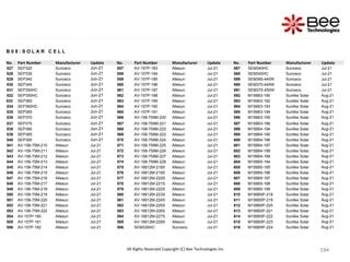 194
194
194
194
194
194
194
194
194
194
194
194
194
194
194
194
194
194
194
194
194
194
194
194
194
194
194
194
194
194
194
194
194
194
194
194
194
194
194
194
194
194
194
194
194
194
194
194
194
194
194
194
194
194
All Rights Reserved Copyright (C) Bee Technologies Inc.
B 0 8 : S O L A R C E L L
No. Part Number Manufacturer Update No. Part Number Manufacturer Update No. Part Number Manufacturer Update
527 SEP320 Sunceco Jun-21 557 AV-157P-183 Allesun Jul-21 587 SEM340HC Sunceco Jul-21
528 SEP335 Sunceco Jun-21 558 AV-157P-184 Allesun Jul-21 588 SEM345HC Sunceco Jul-21
529 SEP340 Sunceco Jun-21 559 AV-157P-185 Allesun Jul-21 589 SEM365-440W Sunceco Jul-21
530 SEP345 Sunceco Jun-21 560 AV-157P-186 Allesun Jul-21 590 SEM370-445W Sunceco Jul-21
531 SEP350HC Sunceco Jun-21 561 AV-157P-187 Allesun Jul-21 591 SEM375-450W Sunceco Jul-21
532 SEP355HC Sunceco Jun-21 562 AV-157P-188 Allesun Jul-21 592 M156B3-190 Sunlike Solar Aug-21
533 SEP360 Sunceco Jun-21 563 AV-157P-189 Allesun Jul-21 593 M156B3-192 Sunlike Solar Aug-21
534 SEP360HC Sunceco Jun-21 564 AV-157P-190 Allesun Jul-21 594 M156B3-193 Sunlike Solar Aug-21
535 SEP365 Sunceco Jun-21 565 AV-157P-191 Allesun Jul-21 595 M156B3-194 Sunlike Solar Aug-21
536 SEP370 Sunceco Jun-21 566 AV-158-759M-220 Allesun Jul-21 596 M156B3-195 Sunlike Solar Aug-21
537 SEP375 Sunceco Jun-21 567 AV-158-759M-221 Allesun Jul-21 597 M156B3-196 Sunlike Solar Aug-21
538 SEP380 Sunceco Jun-21 568 AV-158-759M-222 Allesun Jul-21 598 M156B4-194 Sunlike Solar Aug-21
539 SEP385 Sunceco Jun-21 569 AV-158-759M-223 Allesun Jul-21 599 M156B4-195 Sunlike Solar Aug-21
540 SEP390 Sunceco Jun-21 570 AV-158-759M-224 Allesun Jul-21 600 M156B4-196 Sunlike Solar Aug-21
541 AV-156-75M-210 Allesun Jul-21 571 AV-158-759M-225 Allesun Jul-21 601 M156B4-197 Sunlike Solar Aug-21
542 AV-156-75M-211 Allesun Jul-21 572 AV-158-759M-226 Allesun Jul-21 602 M156B4-198 Sunlike Solar Aug-21
543 AV-156-75M-212 Allesun Jul-21 573 AV-158-759M-227 Allesun Jul-21 603 M156B4-199 Sunlike Solar Aug-21
544 AV-156-75M-213 Allesun Jul-21 574 AV-158-759M-228 Allesun Jul-21 604 M156B5-194 Sunlike Solar Aug-21
545 AV-156-75M-214 Allesun Jul-21 575 AV-16612M-218S Allesun Jul-21 605 M156B5-195 Sunlike Solar Aug-21
546 AV-156-75M-215 Allesun Jul-21 576 AV-16612M-219S Allesun Jul-21 606 M156B5-196 Sunlike Solar Aug-21
547 AV-156-75M-216 Allesun Jul-21 577 AV-16612M-220S Allesun Jul-21 607 M156B5-197 Sunlike Solar Aug-21
548 AV-156-75M-217 Allesun Jul-21 578 AV-16612M-221S Allesun Jul-21 608 M156B5-198 Sunlike Solar Aug-21
549 AV-156-75M-218 Allesun Jul-21 579 AV-16612M-222S Allesun Jul-21 609 M156B5-199 Sunlike Solar Aug-21
550 AV-156-75M-219 Allesun Jul-21 580 AV-16612M-223S Allesun Jul-21 610 M156B5P-218 Sunlike Solar Aug-21
551 AV-156-75M-220 Allesun Jul-21 581 AV-16612M-224S Allesun Jul-21 611 M156B5P-219 Sunlike Solar Aug-21
552 AV-156-75M-221 Allesun Jul-21 582 AV-16612M-225S Allesun Jul-21 612 M156B5P-220 Sunlike Solar Aug-21
553 AV-156-75M-222 Allesun Jul-21 583 AV-16612M-226S Allesun Jul-21 613 M156B5P-221 Sunlike Solar Aug-21
554 AV-157P-180 Allesun Jul-21 584 AV-16612M-227S Allesun Jul-21 614 M156B5P-222 Sunlike Solar Aug-21
555 AV-157P-181 Allesun Jul-21 585 AV-16612M-228S Allesun Jul-21 615 M156B5P-223 Sunlike Solar Aug-21
556 AV-157P-182 Allesun Jul-21 586 SEM335HC Sunceco Jul-21 616 M156B5P-224 Sunlike Solar Aug-21
 