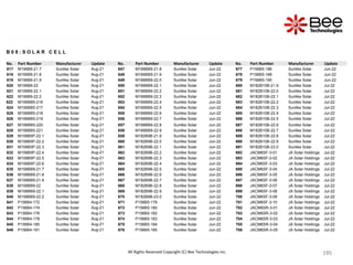 195
195
195
195
195
195
195
195
195
195
195
195
195
195
195
195
195
195
195
195
195
195
195
195
195
195
195
195
195
195
195
195
195
195
195
195
195
195
195
195
195
195
195
195
195
195
195
195
195
195
195
195
195
195
All Rights Reserved Copyright (C) Bee Technologies Inc.
B 0 8 : S O L A R C E L L
No. Part Number Manufacturer Update No. Part Number Manufacturer Update No. Part Number Manufacturer Update
617 M156B9-21.7 Sunlike Solar Aug-21 647 M166BB9-21.8 Sunlike Solar Jun-22 677 P156B5-186 Sunlike Solar Jun-22
618 M156B9-21.8 Sunlike Solar Aug-21 648 M166BB9-21.9 Sunlike Solar Jun-22 678 P156B5-188 Sunlike Solar Jun-22
619 M156B9-21.9 Sunlike Solar Aug-21 649 M166BB9-22.0 Sunlike Solar Jun-22 679 P156B5-190 Sunlike Solar Jun-22
620 M156B9-22 Sunlike Solar Aug-21 650 M166BB9-22.1 Sunlike Solar Jun-22 680 M182B10B-21.9 Sunlike Solar Jul-22
621 M156B9-22.1 Sunlike Solar Aug-21 651 M166BB9-22.2 Sunlike Solar Jun-22 681 M182B10B-22.0 Sunlike Solar Jul-22
622 M156B9-22.2 Sunlike Solar Aug-21 652 M166BB9-22.3 Sunlike Solar Jun-22 682 M182B10B-22.1 Sunlike Solar Jul-22
623 M156BB5-216 Sunlike Solar Aug-21 653 M166BB9-22.4 Sunlike Solar Jun-22 683 M182B10B-22.2 Sunlike Solar Jul-22
624 M156BB5-217 Sunlike Solar Aug-21 654 M166BB9-22.5 Sunlike Solar Jun-22 684 M182B10B-22.3 Sunlike Solar Jul-22
625 M156BB5-218 Sunlike Solar Aug-21 655 M166BB9-22.6 Sunlike Solar Jun-22 685 M182B10B-22.4 Sunlike Solar Jul-22
626 M156BB5-219 Sunlike Solar Aug-21 656 M166BB9-22.7 Sunlike Solar Jun-22 686 M182B10B-22.5 Sunlike Solar Jul-22
627 M156BB5-220 Sunlike Solar Aug-21 657 M166BB9-22.8 Sunlike Solar Jun-22 687 M182B10B-22.6 Sunlike Solar Jul-22
628 M156BB5-221 Sunlike Solar Aug-21 658 M166BB9-22.9 Sunlike Solar Jun-22 688 M182B10B-22.7 Sunlike Solar Jul-22
629 M158B5P-22.1 Sunlike Solar Aug-21 659 M182B9B-21.9 Sunlike Solar Jun-22 689 M182B10B-22.8 Sunlike Solar Jul-22
630 M158B5P-22.2 Sunlike Solar Aug-21 660 M182B9B-22.0 Sunlike Solar Jun-22 690 M182B10B-22.9 Sunlike Solar Jul-22
631 M158B5P-22.3 Sunlike Solar Aug-21 661 M182B9B-22.1 Sunlike Solar Jun-22 691 M182B10B-23.0 Sunlike Solar Jul-22
632 M158B5P-22.4 Sunlike Solar Aug-21 662 M182B9B-22.2 Sunlike Solar Jun-22 692 JACM6SF-3-01 JA Solar Holdings Jul-22
633 M158B5P-22.5 Sunlike Solar Aug-21 663 M182B9B-22.3 Sunlike Solar Jun-22 693 JACM6SF-3-02 JA Solar Holdings Jul-22
634 M158B5P-22.6 Sunlike Solar Aug-21 664 M182B9B-22.4 Sunlike Solar Jun-22 694 JACM6SF-3-03 JA Solar Holdings Jul-22
635 M158BB9-21.7 Sunlike Solar Aug-21 665 M182B9B-22.5 Sunlike Solar Jun-22 695 JACM6SF-3-04 JA Solar Holdings Jul-22
636 M158BB9-21.8 Sunlike Solar Aug-21 666 M182B9B-22.6 Sunlike Solar Jun-22 696 JACM6SF-3-05 JA Solar Holdings Jul-22
637 M158BB9-21.9 Sunlike Solar Aug-21 667 M182B9B-22.7 Sunlike Solar Jun-22 697 JACM6SF-3-06 JA Solar Holdings Jul-22
638 M158BB9-22 Sunlike Solar Aug-21 668 M182B9B-22.8 Sunlike Solar Jun-22 698 JACM6SF-3-07 JA Solar Holdings Jul-22
639 M158BB9-22.1 Sunlike Solar Aug-21 669 M182B9B-22.9 Sunlike Solar Jun-22 699 JACM6SF-3-08 JA Solar Holdings Jul-22
640 M158BB9-22.2 Sunlike Solar Aug-21 670 M182B9B-23.0 Sunlike Solar Jun-22 700 JACM6SF-3-09 JA Solar Holdings Jul-22
641 P156B4-172 Sunlike Solar Aug-21 671 P156B5-178 Sunlike Solar Jun-22 701 JACM6SF-3-10 JA Solar Holdings Jul-22
642 P156B4-174 Sunlike Solar Aug-21 672 P156B5-180 Sunlike Solar Jun-22 702 JACM6SR-3-01 JA Solar Holdings Jul-22
643 P156B4-176 Sunlike Solar Aug-21 673 P156B5-182 Sunlike Solar Jun-22 703 JACM6SR-3-02 JA Solar Holdings Jul-22
644 P156B4-178 Sunlike Solar Aug-21 674 P156B5-183 Sunlike Solar Jun-22 704 JACM6SR-3-03 JA Solar Holdings Jul-22
645 P156B4-180 Sunlike Solar Aug-21 675 P156B5-184 Sunlike Solar Jun-22 705 JACM6SR-3-04 JA Solar Holdings Jul-22
646 P156B4-181 Sunlike Solar Aug-21 676 P156B5-185 Sunlike Solar Jun-22 706 JACM6SR-3-05 JA Solar Holdings Jul-22
 