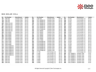 197
197
197
197
197
197
197
197
197
197
197
197
197
197
197
197
197
197
197
197
197
197
197
197
197
197
197
197
197
197
197
197
197
197
197
197
197
197
197
197
197
197
197
197
197
197
197
197
197
197
197
197
197
197
All Rights Reserved Copyright (C) Bee Technologies Inc.
B 0 8 : S O L A R C E L L
No. Part Number Manufacturer Update No. Part Number Manufacturer Update No. Part Number Manufacturer Update
797 CS6P-290 Canadian Solar Dec-22 827 CS6X-355 Canadian Solar Dec-22 857 S-210C First Sunergy LLC Apr-23
798 CS6P-295 Canadian Solar Dec-22 828 CS7L-580MB-AG Canadian Solar Dec-22 858 S-210D First Sunergy LLC Apr-23
799 CS6P-300 Canadian Solar Dec-22 829 CS7L-585MB-AG Canadian Solar Dec-22 859 S-215C First Sunergy LLC Apr-23
800 CS6R-415H-AG Canadian Solar Dec-22 830 CS7L-590MB-AG Canadian Solar Dec-22 860 S-220D First Sunergy LLC Apr-23
801 CS6R-420H-AG Canadian Solar Dec-22 831 CS7L-595MB-AG Canadian Solar Dec-22 861 S-225C First Sunergy LLC Apr-23
802 CS6R-425H-AG Canadian Solar Dec-22 832 CS7L-600MB-AG Canadian Solar Dec-22 862 S-225D First Sunergy LLC Apr-23
803 CS6R-430H-AG Canadian Solar Dec-22 833 CS7L-605MB-AG Canadian Solar Dec-22 863 S-230C First Sunergy LLC Apr-23
804 CS6R-435H-AG Canadian Solar Dec-22 834 CS7L-610MB-AG Canadian Solar Dec-22 864 S-230D First Sunergy LLC Apr-23
805 CS6R-440H-AG Canadian Solar Dec-22 835 CS7L-580MS Canadian Solar Dec-22 865 S-235C First Sunergy LLC Apr-23
806 CS6R-380MS Canadian Solar Dec-22 836 CS7L-585MS Canadian Solar Dec-22 866 S-235D First Sunergy LLC Apr-23
807 CS6R-385MS Canadian Solar Dec-22 837 CS7L-590MS Canadian Solar Dec-22 867 S-240C First Sunergy LLC Apr-23
808 CS6R-390MS Canadian Solar Dec-22 838 CS7L-595MS Canadian Solar Dec-22 868 S-240D First Sunergy LLC Apr-23
809 CS6R-395MS Canadian Solar Dec-22 839 CS7L-600MS Canadian Solar Dec-22 869 S-245C First Sunergy LLC Apr-23
810 CS6R-400MS Canadian Solar Dec-22 840 CS7L-605MS Canadian Solar Dec-22 870 S-265D First Sunergy LLC Apr-23
811 CS6R-405MS Canadian Solar Dec-22 841 CS7L-610MS Canadian Solar Dec-22 871 S-270C First Sunergy LLC Apr-23
812 CS6R-410MS Canadian Solar Dec-22 842 CS7N-640MB-AG Canadian Solar Dec-22 872 S-270D First Sunergy LLC Apr-23
813 CS6R-415MS Canadian Solar Dec-22 843 CS7N-645MB-AG Canadian Solar Dec-22 873 S-275C First Sunergy LLC Apr-23
814 CS6R-420MS Canadian Solar Dec-22 844 CS7N-650MB-AG Canadian Solar Dec-22 874 S-275D First Sunergy LLC Apr-23
815 CS6W-520MB-AG Canadian Solar Dec-22 845 CS7N-655MB-AG Canadian Solar Dec-22 875 S-280C First Sunergy LLC Apr-23
816 CS6W-525MB-AG Canadian Solar Dec-22 846 CS7N-660MB-AG Canadian Solar Dec-22 876 S-280D First Sunergy LLC Apr-23
817 CS6W-530MB-AG Canadian Solar Dec-22 847 CS7N-665MB-AG Canadian Solar Dec-22 877 S-285C First Sunergy LLC Apr-23
818 CS6W-535MB-AG Canadian Solar Dec-22 848 CS7N-670MB-AG Canadian Solar Dec-22 878 S-285D First Sunergy LLC Apr-23
819 CS6W-540MB-AG Canadian Solar Dec-22 849 S-175C First Sunergy LLC Apr-23 879 S-290C First Sunergy LLC Apr-23
820 CS6W-545MB-AG Canadian Solar Dec-22 850 S-180C First Sunergy LLC Apr-23 880 CS7L-580MS-R Canadian Solar Jul-23
821 CS6W-550MB-AG Canadian Solar Dec-22 851 S-185C First Sunergy LLC Apr-23 881 CS7L-585MS-R Canadian Solar Jul-23
822 CS6X-330 Canadian Solar Dec-22 852 S-190C First Sunergy LLC Apr-23 882 CS7L-590MS-R Canadian Solar Jul-23
823 CS6X-335 Canadian Solar Dec-22 853 S-195C First Sunergy LLC Apr-23 883 CS7L-595MS-R Canadian Solar Jul-23
824 CS6X-340 Canadian Solar Dec-22 854 S-200D First Sunergy LLC Apr-23 884 CS7L-600MS-R Canadian Solar Jul-23
825 CS6X-345 Canadian Solar Dec-22 855 S-205C First Sunergy LLC Apr-23 885 CS7L-605MS-R Canadian Solar Jul-23
826 CS6X-350 Canadian Solar Dec-22 856 S-205D First Sunergy LLC Apr-23 886 CS7L-610MS-R Canadian Solar Jul-23
 