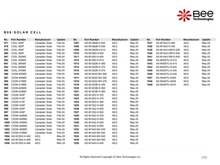 199
199
199
199
199
199
199
199
199
199
199
199
199
199
199
199
199
199
199
199
199
199
199
199
199
199
199
199
199
199
199
199
199
199
199
199
199
199
199
199
199
199
199
199
199
199
199
199
199
199
199
199
199
199
199
All Rights Reserved Copyright (C) Bee Technologies Inc.
B 0 8 : S O L A R C E L L
No. Part Number Manufacturer Update No. Part Number Manufacturer Update No. Part Number Manufacturer Update
977 CS3L-345P Canadian Solar Feb-24 1007 AS-M1082B-H-400 AEG May-24 1037 AS-M1443-H-450 AEG May-24
978 CS3L-350P Canadian Solar Feb-24 1008 AS-M1082B-H-405 AEG May-24 1038 AS-M1443-H-455 AEG May-24
979 CS3L-355P Canadian Solar Feb-24 1009 AS-M1082B-H-410 AEG May-24 1039 AS-M1443-HM10-535 AEG May-24
980 CS3L-360P Canadian Solar Feb-24 1010 AS-M1083-H-400 AEG May-24 1040 AS-M1443-HM10-540 AEG May-24
981 CS3L-350MS Canadian Solar Feb-24 1011 AS-M1083-H-405 AEG May-24 1041 AS-M1443-HM10-545 AEG May-24
982 CS3L-355MS Canadian Solar Feb-24 1012 AS-M1083-H-410 AEG May-24 1042 AS-M3057U-S-410 AEG May-24
983 CS3L-360MS Canadian Solar Feb-24 1013 AS-M1202B-H-365 AEG May-24 1043 AS-M3057U-S-415 AEG May-24
984 CS3L-365MS Canadian Solar Feb-24 1014 AS-M1202B-H-370 AEG May-24 1044 AS-M3057U-S-420 AEG May-24
985 CS3L-370MS Canadian Solar Feb-24 1015 AS-M1202B-H-375 AEG May-24 1045 AS-M3207U-S-430 AEG May-24
986 CS3N-400MS Canadian Solar Feb-24 1016 AS-M1202Z-BH-360 AEG May-24 1046 AS-M3207U-S-435 AEG May-24
987 CS3N-405MS Canadian Solar Feb-24 1017 AS-M1202Z-BH-365 AEG May-24 1047 AS-M3407U-S400 AEG May-24
988 CS3N-410MS Canadian Solar Feb-24 1018 AS-M1202Z-BH-370 AEG May-24 1048 AS-M3407U-S405 AEG May-24
989 CS3N-415MS Canadian Solar Feb-24 1019 AS-M1203B-H-355 AEG May-24 1049 AS-M3407U-S410 AEG May-24
990 CS3N-420MS Canadian Solar Feb-24 1020 AS-M1203B-H-360 AEG May-24
991 CS3N-425MS Canadian Solar Feb-24 1021 AS-M1203B-H-365 AEG May-24
992 CS3W-405P Canadian Solar Feb-24 1022 AS-M1203-H-370 AEG May-24
993 CS3W-410P Canadian Solar Feb-24 1023 AS-M1203-H-375 AEG May-24
994 CS3W-415P Canadian Solar Feb-24 1024 AS-M1203-H-380 AEG May-24
995 CS3W-420P Canadian Solar Feb-24 1025 AS-M1322-H-495 AEG May-24
996 CS3W-425P Canadian Solar Feb-24 1026 AS-M1322-H-500 AEG May-24
997 CS3W-430P Canadian Solar Feb-24 1027 AS-M1322-H-505 AEG May-24
998 CS3W-445MS Canadian Solar Feb-24 1028 AS-M1442-H-535 AEG May-24
999 CS3W-450MS Canadian Solar Feb-24 1029 AS-M1442-H-540 AEG May-24
1000 CS3W-455MS Canadian Solar Feb-24 1030 AS-M1442-H-545 AEG May-24
1001 CS3W-460MS Canadian Solar Feb-24 1031 AS-M1442-H-550 AEG May-24
1002 CS3W-465MS Canadian Solar Feb-24 1032 AS-M1443-BH-535 AEG May-24
1003 CS3W-470MS Canadian Solar Feb-24 1033 AS-M1443-BH-540 AEG May-24
1004 AS-M120X-H-450 AEG May-24 1034 AS-M1443-BH-545 AEG May-24
1005 AS-M120X-H-455 AEG May-24 1035 AS-M1443-BH-550 AEG May-24
1006 AS-M120X-H-460 AEG May-24 1036 AS-M1443-H-445 AEG May-24
 