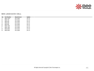 201
201
201
201
201
201
201
201
201
201
201
201
201
201
201
201
201
201
201
201
201
201
201
201
201
201
201
201
201
201
201
201
201
201
201
201
201
201
201
201
201
201
201
201
201
201
201
201
201
201
201
201
201
201
All Rights Reserved Copyright (C) Bee Technologies Inc.
B 0 9 : L E A D A C I D C E L L
No. Part Number Manufacturer Update
1 MSE-100-6 GS Yuasa Jun-10
2 MSE-150 GS Yuasa Jun-10
3 MSE-200 GS Yuasa Jun-10
4 MSE-300 GS Yuasa Jun-10
5 MSE-500 GS Yuasa Jun-10
6 MSE-1000 GS Yuasa Jun-10
7 MSE-1500 GS Yuasa Jun-10
8 MSE-2000 GS Yuasa Jun-10
9 MSE-3000 GS Yuasa Jun-10
 