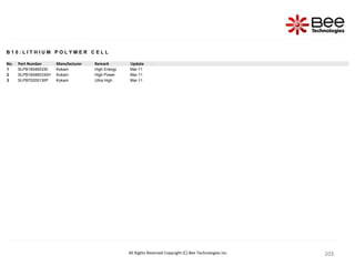 203
203
203
203
203
203
203
203
203
203
203
203
203
203
203
203
203
203
203
203
203
203
203
203
203
203
203
203
203
203
203
203
203
203
203
203
203
203
203
203
203
203
203
203
203
203
203
203
203
203
203
203
203
203
203
All Rights Reserved Copyright (C) Bee Technologies Inc.
B 1 0 : L I T H I U M P O L Y M E R C E L L
No. Part Number Manufacturer Remark Update
1 SLPB160460330 Kokam High Energy Mar-11
2 SLPB160460330H Kokam High Power Mar-11
3 SLPB70205130P Kokam Ultra High Mar-11
 