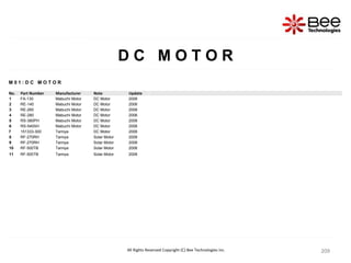 209
209
209
209
209
209
All Rights Reserved Copyright (C) Bee Technologies Inc.
D C M O T O R
M 0 1 : D C M O T O R
No. Part Number Manufacturer Note Update
1 FA-130 Mabuchi Motor DC Motor 2006
2 RE-140 Mabuchi Motor DC Motor 2006
3 RE-260 Mabuchi Motor DC Motor 2006
4 RE-280 Mabuchi Motor DC Motor 2006
5 RS-380PH Mabuchi Motor DC Motor 2006
6 RS-540SH Mabuchi Motor DC Motor 2006
7 151333-300 Tamiya DC Motor 2006
8 RF-270RH Tamiya Solar Motor 2006
9 RF-270RH Tamiya Solar Motor 2006
10 RF-500TB Tamiya Solar Motor 2006
11 RF-500TB Tamiya Solar Motor 2006
 