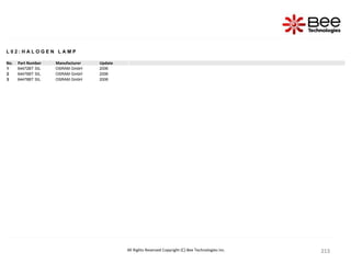213
213
213
213
213
213
213
213
213
213
213
213
213
213
213
213
213
213
213
213
213
213
213
213
213
213
213
213
213
213
213
213
213
213
213
213
213
213
213
213
213
213
213
213
213
213
213
213
213
213
213
213
213
213
213
213
213
All Rights Reserved Copyright (C) Bee Technologies Inc.
L 0 2 : H A L O G E N L A M P
No. Part Number Manufacturer Update
1 64472BT SIL OSRAM GmbH 2006
2 64476BT SIL OSRAM GmbH 2006
3 64478BT SIL OSRAM GmbH 2006
 