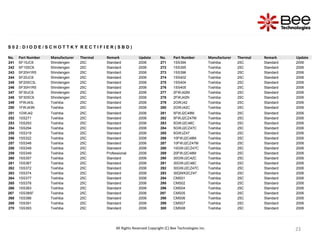23
23
23
23
S 0 2 : D I O D E / S C H O T T K Y R E C T I F I E R ( S B D )
No. Part Number Manufacturer Thermal Remark Update No. Part Number Manufacturer Thermal Remark Update
241 SF15JC6 Shindengen 25C Standard 2006 271 1SS394 Toshiba 25C Standard 2006
242 SF15SC6 Shindengen 25C Standard 2006 272 1SS395 Toshiba 25C Standard 2006
243 SF20H1R5 Shindengen 25C Standard 2006 273 1SS396 Toshiba 25C Standard 2006
244 SF20JC6 Shindengen 25C Standard 2006 274 1SS402 Toshiba 25C Standard 2006
245 SF20SC3L Shindengen 25C Standard 2006 275 1SS404 Toshiba 25C Standard 2006
246 SF30H1R5 Shindengen 25C Standard 2006 276 1SS405 Toshiba 25C Standard 2006
247 SF30JC6 Shindengen 25C Standard 2006 277 2FWJ42M Toshiba 25C Standard 2006
248 SF30SC6 Shindengen 25C Standard 2006 278 2FWJ42N Toshiba 25C Standard 2006
249 1FWJ43L Toshiba 25C Standard 2006 279 2GWJ42 Toshiba 25C Standard 2006
250 1FWJ43N Toshiba 25C Standard 2006 280 2GWJ42C Toshiba 25C Standard 2006
251 1GWJ42 Toshiba 25C Standard 2006 281 5FWJ2C48M Toshiba 25C Standard 2006
252 1SS271 Toshiba 25C Standard 2006 282 5FWJ2CZ47M Toshiba 25C Standard 2006
253 1SS293 Toshiba 25C Standard 2006 283 5GWJ2C48C Toshiba 25C Standard 2006
254 1SS294 Toshiba 25C Standard 2006 284 5GWJ2CZ47C Toshiba 25C Standard 2006
255 1SS319 Toshiba 25C Standard 2006 285 5GWJZ47 Toshiba 25C Standard 2006
256 1SS322 Toshiba 25C Standard 2006 286 10FWJ2C48M Toshiba 25C Standard 2006
257 1SS348 Toshiba 25C Standard 2006 287 10FWJ2CZ47M Toshiba 25C Standard 2006
258 1SS349 Toshiba 25C Standard 2006 288 10GWJ2CZ47C Toshiba 25C Standard 2006
259 1SS349 Toshiba 25C Professional 2006 289 20FWJ2C48M Toshiba 25C Standard 2006
260 1SS357 Toshiba 25C Standard 2006 290 30GWJ2C42C Toshiba 25C Standard 2006
261 1SS367 Toshiba 25C Standard 2006 291 30GWJ2C48C Toshiba 25C Standard 2006
262 1SS372 Toshiba 25C Standard 2006 292 30GWJ2CZ47C Toshiba 25C Standard 2006
263 1SS374 Toshiba 25C Standard 2006 293 30QWK2CZ47 Toshiba 25C Standard 2006
264 1SS377 Toshiba 25C Standard 2006 294 CMS01 Toshiba 25C Standard 2006
265 1SS378 Toshiba 25C Standard 2006 295 CMS02 Toshiba 25C Standard 2006
266 1SS383 Toshiba 25C Standard 2006 296 CMS04 Toshiba 25C Standard 2006
267 1SS385F Toshiba 25C Standard 2006 297 CMS05 Toshiba 25C Standard 2006
268 1SS388 Toshiba 25C Standard 2006 298 CMS06 Toshiba 25C Standard 2006
269 1SS391 Toshiba 25C Standard 2006 299 CMS07 Toshiba 25C Standard 2006
270 1SS393 Toshiba 25C Standard 2006 300 CMS08 Toshiba 25C Standard 2006
All Rights Reserved Copyright (C) Bee Technologies Inc.
 