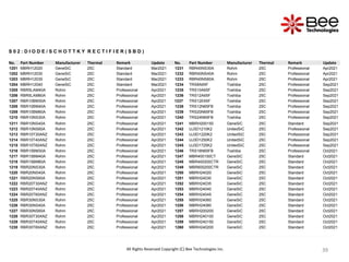 39
39
39
39
S 0 2 : D I O D E / S C H O T T K Y R E C T I F I E R ( S B D )
No. Part Number Manufacturer Thermal Remark Update No. Part Number Manufacturer Thermal Remark Update
1201 MBRH12020 GeneSiC 25C Standard Mar2021 1231 RBR40NS30A Rohm 25C Professional Apr2021
1202 MBRH12030 GeneSiC 25C Standard Mar2021 1232 RBR40NS40A Rohm 25C Professional Apr2021
1203 MBRH12035 GeneSiC 25C Standard Mar2021 1233 RBR40NS60A Rohm 25C Professional Apr2021
1204 MBRH12040 GeneSiC 25C Standard Mar2021 1234 TRS8A65F Toshiba 25C Professional Sep2021
1205 RBR5LAM40A Rohm 25C Professional Apr2021 1235 TRS10A65F Toshiba 25C Professional Sep2021
1206 RBR5LAM60A Rohm 25C Professional Apr2021 1236 TRS12A65F Toshiba 25C Professional Sep2021
1207 RBR10BM30A Rohm 25C Professional Apr2021 1237 TRS12E65F Toshiba 25C Professional Sep2021
1208 RBR10BM40A Rohm 25C Professional Apr2021 1238 TRS12N65FB Toshiba 25C Professional Sep2021
1209 RBR10BM60A Rohm 25C Professional Apr2021 1239 TRS20N65FB Toshiba 25C Professional Sep2021
1210 RBR10NS30A Rohm 25C Professional Apr2021 1240 TRS24N65FB Toshiba 25C Professional Sep2021
1211 RBR10NS40A Rohm 25C Professional Apr2021 1241 MBRH200150 GeneSiC 25C Standard Sep2021
1212 RBR10NS60A Rohm 25C Professional Apr2021 1242 UJ3D1210K2 UnitedSiC 25C Professional Sep2021
1213 RBR10T30ANZ Rohm 25C Professional Apr2021 1243 UJ3D1220K2 UnitedSiC 25C Professional Sep2021
1214 RBR10T40ANZ Rohm 25C Professional Apr2021 1244 UJ3D1250K2 UnitedSiC 25C Professional Sep2021
1215 RBR10T60ANZ Rohm 25C Professional Apr2021 1245 UJ3D1725K2 UnitedSiC 25C Professional Sep2021
1216 RBR15BM30A Rohm 25C Professional Apr2021 1246 TRS16N65FB Toshiba 25C Professional Oct2021
1217 RBR15BM40A Rohm 25C Professional Apr2021 1247 MBR400150CT GeneSiC 25C Standard Oct2021
1218 RBR15BM60A Rohm 25C Professional Apr2021 1248 MBR400200CTR GeneSiC 25C Standard Oct2021
1219 RBR20NS30A Rohm 25C Professional Apr2021 1249 MBR600200CTR GeneSiC 25C Standard Oct2021
1220 RBR20NS40A Rohm 25C Professional Apr2021 1250 MBRH24020 GeneSiC 25C Standard Oct2021
1221 RBR20NS60A Rohm 25C Professional Apr2021 1251 MBRH24030 GeneSiC 25C Standard Oct2021
1222 RBR20T30ANZ Rohm 25C Professional Apr2021 1252 MBRH24035 GeneSiC 25C Standard Oct2021
1223 RBR20T40ANZ Rohm 25C Professional Apr2021 1253 MBRH24040 GeneSiC 25C Standard Oct2021
1224 RBR20T60ANZ Rohm 25C Professional Apr2021 1254 MBRH24045 GeneSiC 25C Standard Oct2021
1225 RBR30NS30A Rohm 25C Professional Apr2021 1255 MBRH24060 GeneSiC 25C Standard Oct2021
1226 RBR30NS40A Rohm 25C Professional Apr2021 1256 MBRH24080 GeneSiC 25C Standard Oct2021
1227 RBR30NS60A Rohm 25C Professional Apr2021 1257 MBRH200200 GeneSiC 25C Standard Oct2021
1228 RBR30T30ANZ Rohm 25C Professional Apr2021 1258 MBRH240100 GeneSiC 25C Standard Oct2021
1229 RBR30T40ANZ Rohm 25C Professional Apr2021 1259 MBRH240150 GeneSiC 25C Standard Oct2021
1230 RBR30T60ANZ Rohm 25C Professional Apr2021 1260 MBRH240200 GeneSiC 25C Standard Oct2021
All Rights Reserved Copyright (C) Bee Technologies Inc.
 
