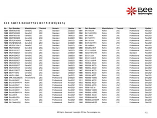 40
40
40
40
S 0 2 : D I O D E / S C H O T T K Y R E C T I F I E R ( S B D )
No. Part Number Manufacturer Thermal Remark Update No. Part Number Manufacturer Thermal Remark Update
1261 MBRT400150 GeneSiC 25C Standard Oct2021 1291 BAT54CHY Rohm 25C Professional Nov2021
1262 MBRT400200 GeneSiC 25C Standard Oct2021 1292 BAT54CHYFH Rohm 25C Professional Nov2021
1263 MBRT600150 GeneSiC 25C Standard Oct2021 1293 BAT54HY Rohm 25C Professional Nov2021
1264 MBRT600200 GeneSiC 25C Standard Oct2021 1294 BAT54HYFH Rohm 25C Professional Nov2021
1265 MUR2X060A02 GeneSiC 25C Standard Oct2021 1295 BAT54SHY Rohm 25C Professional Nov2021
1266 MUR2X060A06 GeneSiC 25C Standard Oct2021 1296 BAT54SHYFH Rohm 25C Professional Nov2021
1267 MUR2X100A12 GeneSiC 25C Standard Oct2021 1297 RB168M-60 Rohm 25C Professional Nov2021
1268 MUR10005CT GeneSiC 25C Standard Oct2021 1298 SCS206AJHR Rohm 25C Professional Nov2021
1269 MUR10010CT GeneSiC 25C Standard Oct2021 1299 SCS210AJHR Rohm 25C Professional Nov2021
1270 MUR10020CT GeneSiC 25C Standard Oct2021 1300 SCS210KGHR Rohm 25C Standard Nov2021
1271 MUR10040CT GeneSiC 25C Standard Oct2021 1301 SCS212AJ Rohm 25C Professional Nov2021
1272 MUR10060CT GeneSiC 25C Standard Oct2021 1302 SCS212AJHR Rohm 25C Professional Nov2021
1273 MUR30005CT GeneSiC 25C Standard Oct2021 1303 SCS215AJHR Rohm 25C Professional Nov2021
1274 MUR30010CT GeneSiC 25C Standard Oct2021 1304 RB050L-40DD Rohm 25C Professional Dec2021
1275 MUR30020CT GeneSiC 25C Standard Oct2021 1305 RB050L-60DD Rohm 25C Professional Dec2021
1276 MUR30040CT GeneSiC 25C Standard Oct2021 1306 RB055L-30DD Rohm 25C Professional Dec2021
1277 MUR30060CT GeneSiC 25C Standard Oct2021 1307 RB055L-40DD Rohm 25C Professional Dec2021
1278 MURH10040 GeneSiC 25C Standard Oct2021 1308 RB055L-60DD Rohm 25C Professional Dec2021
1279 MURH10060 GeneSiC 25C Standard Oct2021 1309 RB056L-40TF Rohm 25C Professional Dec2021
1280 SML05SC06D3A TT Electronic 25C Professional Oct2021 1310 RB058L150DD Rohm 25C Professional Dec2021
1281 BAS40-04HY Rohm 25C Professional Nov2021 1311 RB058L-40DD Rohm 25C Professional Dec2021
1282 BAS40-04HYFH Rohm 25C Professional Nov2021 1312 RB058L-60DD Rohm 25C Professional Dec2021
1283 BAS40-05HY Rohm 25C Professional Nov2021 1313 RB060L-40DD Rohm 25C Professional Dec2021
1284 BAS40-05HYFH Rohm 25C Professional Nov2021 1314 RB061US-30 Rohm 25C Professional Dec2021
1285 BAS40-06HY Rohm 25C Professional Nov2021 1315 RB068L100DD Rohm 25C Professional Dec2021
1286 BAS40-06HYFH Rohm 25C Professional Nov2021 1316 RB068L150DD Rohm 25C Professional Dec2021
1287 BAS40HY Rohm 25C Professional Nov2021 1317 RB068L-40DD Rohm 25C Professional Dec2021
1288 BAS40HYFH Rohm 25C Professional Nov2021 1318 RB068LAM100 Rohm 25C Professional Dec2021
1289 BAT54AHY Rohm 25C Professional Nov2021 1319 RB068LAM100TF Rohm 25C Professional Dec2021
1290 BAT54AHYFH Rohm 25C Professional Nov2021 1320 RB068LAM150 Rohm 25C Professional Dec2021
All Rights Reserved Copyright (C) Bee Technologies Inc.
 