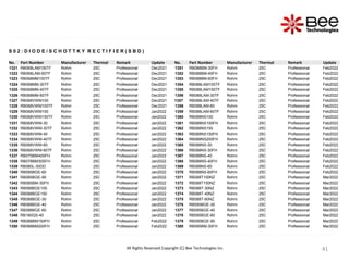 41
41
41
41
S 0 2 : D I O D E / S C H O T T K Y R E C T I F I E R ( S B D )
No. Part Number Manufacturer Thermal Remark Update No. Part Number Manufacturer Thermal Remark Update
1321 RB068LAM150TF Rohm 25C Professional Dec2021 1351 RB088BM-30FH Rohm 25C Professional Feb2022
1322 RB068LAM-60TF Rohm 25C Professional Dec2021 1352 RB088BM-40FH Rohm 25C Professional Feb2022
1323 RB068MM100TF Rohm 25C Professional Dec2021 1353 RB088BM-60FH Rohm 25C Professional Feb2022
1324 RB068MM-30TF Rohm 25C Professional Dec2021 1354 RB088LAM100TF Rohm 25C Professional Feb2022
1325 RB068MM-40TF Rohm 25C Professional Dec2021 1355 RB088LAM150TF Rohm 25C Professional Feb2022
1326 RB068MM-60TF Rohm 25C Professional Dec2021 1356 RB088LAM-30TF Rohm 25C Professional Feb2022
1327 RB068VWM100 Rohm 25C Professional Dec2021 1357 RB088LAM-40TF Rohm 25C Professional Feb2022
1328 RB068VWM100TF Rohm 25C Professional Dec2021 1358 RB088LAM-60 Rohm 25C Professional Feb2022
1329 RB068VWM150 Rohm 25C Professional Jan2022 1359 RB088LAM-60TF Rohm 25C Professional Feb2022
1330 RB068VWM150TF Rohm 25C Professional Jan2022 1360 RB088NS100 Rohm 25C Professional Feb2022
1331 RB068VWM-30 Rohm 25C Professional Jan2022 1361 RB088NS100FH Rohm 25C Professional Feb2022
1332 RB068VWM-30TF Rohm 25C Professional Jan2022 1362 RB088NS150 Rohm 25C Professional Feb2022
1333 RB068VWM-40 Rohm 25C Professional Jan2022 1363 RB088NS150FH Rohm 25C Professional Feb2022
1334 RB068VWM-40TF Rohm 25C Professional Jan2022 1364 RB088NS200FH Rohm 25C Professional Feb2022
1335 RB068VWM-60 Rohm 25C Professional Jan2022 1365 RB088NS-30 Rohm 25C Professional Feb2022
1336 RB068VWM-60TF Rohm 25C Professional Jan2022 1366 RB088NS-30FH Rohm 25C Professional Feb2022
1337 RB075BM40SFH Rohm 25C Professional Jan2022 1367 RB088NS-40 Rohm 25C Professional Feb2022
1338 RB078BM30SFH Rohm 25C Professional Jan2022 1368 RB088NS-40FH Rohm 25C Professional Feb2022
1339 RB080L-30DD Rohm 25C Professional Jan2022 1369 RB088NS-60 Rohm 25C Professional Feb2022
1340 RB085BGE-60 Rohm 25C Professional Jan2022 1370 RB088NS-60FH Rohm 25C Professional Feb2022
1341 RB085BGE-90 Rohm 25C Professional Jan2022 1371 RB088T100NZ Rohm 25C Professional Mar2022
1342 RB085BM-30FH Rohm 25C Professional Jan2022 1372 RB088T150NZ Rohm 25C Professional Mar2022
1343 RB088BGE100 Rohm 25C Professional Jan2022 1373 RB088T-30NZ Rohm 25C Professional Mar2022
1344 RB088BGE150 Rohm 25C Professional Jan2022 1374 RB088T-40NZ Rohm 25C Professional Mar2022
1345 RB088BGE-30 Rohm 25C Professional Jan2022 1375 RB088T-60NZ Rohm 25C Professional Mar2022
1346 RB088BGE-40 Rohm 25C Professional Jan2022 1376 RB095BGE-30 Rohm 25C Professional Mar2022
1347 RB088BGE-60 Rohm 25C Professional Jan2022 1377 RB095BGE-40 Rohm 25C Professional Mar2022
1348 RB160QS-40 Rohm 25C Professional Jan2022 1378 RB095BGE-60 Rohm 25C Professional Mar2022
1349 RB088BM150FH Rohm 25C Professional Feb2022 1379 RB095BGE-90 Rohm 25C Professional Mar2022
1350 RB088BM200FH Rohm 25C Professional Feb2022 1380 RB095BM-30FH Rohm 25C Professional Mar2022
All Rights Reserved Copyright (C) Bee Technologies Inc.
 
