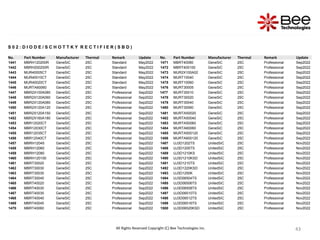 43
43
43
43
S 0 2 : D I O D E / S C H O T T K Y R E C T I F I E R ( S B D )
No. Part Number Manufacturer Thermal Remark Update No. Part Number Manufacturer Thermal Remark Update
1441 MBRH120200R GeneSiC 25C Standard May2022 1471 MBRT40080 GeneSiC 25C Professional Sep2022
1442 MBRH200200R GeneSiC 25C Standard May2022 1472 MBRT400100 GeneSiC 25C Professional Sep2022
1443 MUR40005CT GeneSiC 25C Standard May2022 1473 MUR2X100A02 GeneSiC 25C Professional Sep2022
1444 MUR40010CT GeneSiC 25C Standard May2022 1474 MURT10040 GeneSiC 25C Professional Sep2022
1445 MUR40020CT GeneSiC 25C Standard May2022 1475 MURT10060 GeneSiC 25C Professional Sep2022
1446 MURTA60060 GeneSiC 25C Standard May2022 1476 MURT30005 GeneSiC 25C Professional Sep2022
1447 MBR2X100A080 GeneSiC 25C Professional Sep2022 1477 MURT30010 GeneSiC 25C Professional Sep2022
1448 MBR2X120A060 GeneSiC 25C Professional Sep2022 1478 MURT30020 GeneSiC 25C Professional Sep2022
1449 MBR2X120A080 GeneSiC 25C Professional Sep2022 1479 MURT30040 GeneSiC 25C Professional Sep2022
1450 MBR2X120A120 GeneSiC 25C Professional Sep2022 1480 MURT30060 GeneSiC 25C Professional Sep2022
1451 MBR2X120A150 GeneSiC 25C Professional Sep2022 1481 MURTA50020 GeneSiC 25C Professional Sep2022
1452 MBR2X160A180 GeneSiC 25C Professional Sep2022 1482 MURTA50040 GeneSiC 25C Professional Sep2022
1453 MBR12020CT GeneSiC 25C Professional Sep2022 1483 MURTA50060 GeneSiC 25C Professional Sep2022
1454 MBR12030CT GeneSiC 25C Professional Sep2022 1484 MURTA60060 GeneSiC 25C Professional Sep2022
1455 MBR12035CT GeneSiC 25C Professional Sep2022 1485 MURTA500120 GeneSiC 25C Professional Sep2022
1456 MBR12040CT GeneSiC 25C Professional Sep2022 1486 MURTA600120 GeneSiC 25C Professional Sep2022
1457 MBRH12045 GeneSiC 25C Professional Sep2022 1487 UJ3D1202TS UnitedSiC 25C Professional Nov2022
1458 MBRH12060 GeneSiC 25C Professional Sep2022 1488 UJ3D1205TS UnitedSiC 25C Professional Nov2022
1459 MBRH12080 GeneSiC 25C Professional Sep2022 1489 UJ3D1210KS UnitedSiC 25C Professional Nov2022
1460 MBRH120100 GeneSiC 25C Professional Sep2022 1490 UJ3D1210KSD UnitedSiC 25C Professional Nov2022
1461 MBRT30020 GeneSiC 25C Professional Sep2022 1491 UJ3D1210TS UnitedSiC 25C Professional Nov2022
1462 MBRT30030 GeneSiC 25C Professional Sep2022 1492 UJ3D1220KSD UnitedSiC 25C Professional Nov2022
1463 MBRT30035 GeneSiC 25C Professional Sep2022 1493 UJ3D1250K UnitedSiC 25C Professional Nov2022
1464 MBRT30040 GeneSiC 25C Professional Sep2022 1494 UJ3D06504TS UnitedSiC 25C Professional Nov2022
1465 MBRT40020 GeneSiC 25C Professional Sep2022 1495 UJ3D06506TS UnitedSiC 25C Professional Nov2022
1466 MBRT40030 GeneSiC 25C Professional Sep2022 1496 UJ3D06508TS UnitedSiC 25C Professional Nov2022
1467 MBRT40035 GeneSiC 25C Professional Sep2022 1497 UJ3D06510TS UnitedSiC 25C Professional Nov2022
1468 MBRT40040 GeneSiC 25C Professional Sep2022 1498 UJ3D06512TS UnitedSiC 25C Professional Nov2022
1469 MBRT40045 GeneSiC 25C Professional Sep2022 1499 UJ3D06516TS UnitedSiC 25C Professional Nov2022
1470 MBRT40060 GeneSiC 25C Professional Sep2022 1500 UJ3D06520KSD UnitedSiC 25C Professional Nov2022
All Rights Reserved Copyright (C) Bee Technologies Inc.
 
