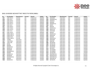 46
46
46
46
All Rights Reserved Copyright (C) Bee Technologies Inc.
S 0 2 : D I O D E / S C H O T T K Y R E C T I F I E R ( S B D )
No. Part Number Manufacturer Thermal Remark Update No. Part Number Manufacturer Thermal Remark Update
1621 CDBT-40C-G Comchip 25C Professional Sep2023 1651 BAS40SW Panjit Semi 25C Professional Jan2024
1622 CDBT-40-G Comchip 25C Professional Sep2023 1652 BAS40SW-AU Panjit Semi 25C Professional Jan2024
1623 CDBT-40S-G Comchip 25C Professional Sep2023 1653 BAS40TS Panjit Semi 25C Professional Jan2024
1624 CDBT-54A-G Comchip 25C Professional Sep2023 1654 BAS40W Panjit Semi 25C Professional Jan2024
1625 CDBT-54C-G Comchip 25C Professional Sep2023 1655 BAS40W-AU Panjit Semi 25C Professional Jan2024
1626 CDBT-54-G Comchip 25C Professional Sep2023 1656 BAS70 Panjit Semi 25C Professional Jan2024
1627 CDBT-54S-G Comchip 25C Professional Sep2023 1657 BAS70A Panjit Semi 25C Professional Jan2024
1628 CDBT-70A-G Comchip 25C Professional Sep2023 1658 BAS70A-AU Panjit Semi 25C Professional Jan2024
1629 CDBT-70C-G Comchip 25C Professional Sep2023 1659 BAS70-AU Panjit Semi 25C Professional Jan2024
1630 CDBT-70-G Comchip 25C Professional Sep2023 1660 BAS70AW Panjit Semi 25C Professional Jan2024
1631 CDBT-70S-G Comchip 25C Professional Sep2023 1661 BAS70C Panjit Semi 25C Professional Jan2024
1632 CDBV3-40A-G Comchip 25C Professional Sep2023 1662 BAS70C-AU Panjit Semi 25C Professional Jan2024
1633 CDBV3-40C-G Comchip 25C Professional Sep2023 1663 BAS70CW Panjit Semi 25C Professional Jan2024
1634 CDBV3-40-G Comchip 25C Professional Sep2023 1664 BAS70S Panjit Semi 25C Professional Jan2024
1635 CDBV3-40S-G Comchip 25C Professional Sep2023 1665 BAS70S-AU Panjit Semi 25C Professional Jan2024
1636 1SS388 Panjit Semi 25C Professional Jan2024 1666 BAS70SW Panjit Semi 25C Professional Jan2024
1637 1SS417FN2 Panjit Semi 25C Professional Jan2024 1667 BAS70W Panjit Semi 25C Professional Jan2024
1638 1SS417TM Panjit Semi 25C Professional Jan2024 1668 BAT54ATB Panjit Semi 25C Professional Jan2024
1639 BAS40 Panjit Semi 25C Professional Jan2024 1669 BAT54CTB Panjit Semi 25C Professional Jan2024
1640 BAS40A Panjit Semi 25C Professional Jan2024 1670 BAT54RTB Panjit Semi 25C Professional Jan2024
1641 BAS40A-AU Panjit Semi 25C Professional Jan2024 1671 BAT54STB Panjit Semi 25C Professional Jan2024
1642 BAS40-AU Panjit Semi 25C Professional Jan2024 1672 BAT54TB Panjit Semi 25C Professional Jan2024
1643 BAS40AW Panjit Semi 25C Professional Jan2024 1673 SD103AWS Panjit Semi 25C Professional Jan2024
1644 BAS40AW-AU Panjit Semi 25C Professional Jan2024 1674 SD103BWS Panjit Semi 25C Professional Jan2024
1645 BAS40C Panjit Semi 25C Professional Jan2024 1675 SD103CWS Panjit Semi 25C Professional Jan2024
1646 BAS40C-AU Panjit Semi 25C Professional Jan2024 1676 BAS70AW-AU Panjit Semi 25C Professional Apr2024
1647 BAS40CW Panjit Semi 25C Professional Jan2024 1677 BAS70CW-AU Panjit Semi 25C Professional Apr2024
1648 BAS40CW-AU Panjit Semi 25C Professional Jan2024 1678 BAS70SW-AU Panjit Semi 25C Professional Apr2024
1648 BAS40S Panjit Semi 25C Professional Jan2024 1679 BAS70W-AU Panjit Semi 25C Professional Apr2024
1650 BAS40S-AU Panjit Semi 25C Professional Jan2024 1670 BAT54ATB Panjit Semi 25C Professional Apr2024
 