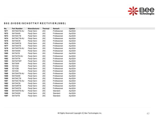 47
47
47
47
47
47
S 0 2 : D I O D E / S C H O T T K Y R E C T I F I E R ( S B D )
No. Part Number Manufacturer Thermal Remark Update
1671 BAT54ATB-AU Panjit Semi 25C Professional Apr2024
1672 BAT54AW Panjit Semi 25C Professional Apr2024
1673 BAT54CTB Panjit Semi 25C Professional Apr2024
1674 BAT54CTB-AU Panjit Semi 25C Professional Apr2024
1675 BAT54CW Panjit Semi 25C Professional Apr2024
1676 BAT54RTB Panjit Semi 25C Professional Apr2024
1677 BAT54STB Panjit Semi 25C Professional Apr2024
1678 BAT54STB-AU Panjit Semi 25C Professional Apr2024
1679 BAT54SW Panjit Semi 25C Professional Apr2024
1680 BAT54TB Panjit Semi 25C Professional Apr2024
1681 BAT54TB-AU Panjit Semi 25C Professional Apr2024
1682 BAT54TW Panjit Semi 25C Professional Apr2024
1683 BAT54TWP Panjit Semi 25C Professional Apr2024
1684 BAT54W Panjit Semi 25C Professional Apr2024
1685 SD103A Panjit Semi 25C Professional Apr2024
1686 SD103B Panjit Semi 25C Professional Apr2024
1687 SD103C Panjit Semi 25C Professional Apr2024
1688 BAT54ATB-AU Panjit Semi 25C Professional Apr2024
1689 BAT54AW Panjit Semi 25C Professional Apr2024
1690 BAT54CTB Panjit Semi 25C Professional Apr2024
1691 BAT54CTB-AU Panjit Semi 25C Professional Apr2024
1692 BAT54CW Panjit Semi 25C Professional Apr2024
1693 BAT54RTB Panjit Semi 25C Professional Apr2024
1694 BAT54STB Panjit Semi 25C Professional Apr2024
1695 BAT54STB-AU Panjit Semi 25C Standard Apr2024
1696 BAT54SW Panjit Semi 25C Standard Apr2024
1697 BAT54TB Panjit Semi 25C Standard Apr2024
All Rights Reserved Copyright (C) Bee Technologies Inc.
 