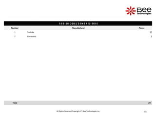 48
48
48
48
All Rights Reserved Copyright (C) Bee Technologies Inc.
S 0 3 : D I O D E / Z E N E R D I O D E
Number Manufacturer Pieces
1 Toshiba 27
2 Panasonic 2
Total 29
 