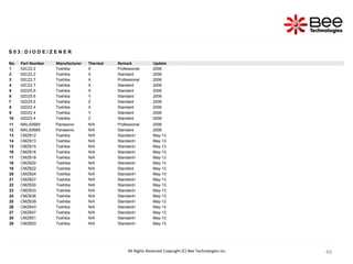 49
49
49
49
49
S 0 3 : D I O D E / Z E N E R D I O D E
No. Part Number Manufacturer Thermal Remark Update
1 02CZ2.2 Toshiba X Professional 2006
2 02CZ2.2 Toshiba X Standard 2006
3 02CZ2.7 Toshiba X Professional 2006
4 02CZ2.7 Toshiba X Standard 2006
5 02DZ5.6 Toshiba X Standard 2006
6 02DZ5.6 Toshiba Y Standard 2006
7 02DZ5.6 Toshiba Z Standard 2006
8 02DZ2.4 Toshiba X Standard 2006
9 02DZ2.4 Toshiba Y Standard 2006
10 02DZ2.4 Toshiba Z Standard 2006
11 MALS068X Panasonic N/A Professional 2006
12 MALS068X Panasonic N/A Standard 2006
13 CMZB12 Toshiba N/A Standard+ May-13
14 CMZB13 Toshiba N/A Standard+ May-13
15 CMZB15 Toshiba N/A Standard+ May-13
16 CMZB16 Toshiba N/A Standard+ May-13
17 CMZB18 Toshiba N/A Standard+ May-13
18 CMZB20 Toshiba N/A Standard+ May-13
19 CMZB22 Toshiba N/A Standard May-13
20 CMZB24 Toshiba N/A Standard+ May-13
21 CMZB27 Toshiba N/A Standard+ May-13
22 CMZB30 Toshiba N/A Standard+ May-13
23 CMZB33 Toshiba N/A Standard+ May-13
24 CMZB36 Toshiba N/A Standard+ May-13
25 CMZB39 Toshiba N/A Standard+ May-13
26 CMZB43 Toshiba N/A Standard+ May-13
27 CMZB47 Toshiba N/A Standard+ May-13
28 CMZB51 Toshiba N/A Standard+ May-13
29 CMZB53 Toshiba N/A Standard+ May-13
All Rights Reserved Copyright (C) Bee Technologies Inc.
 